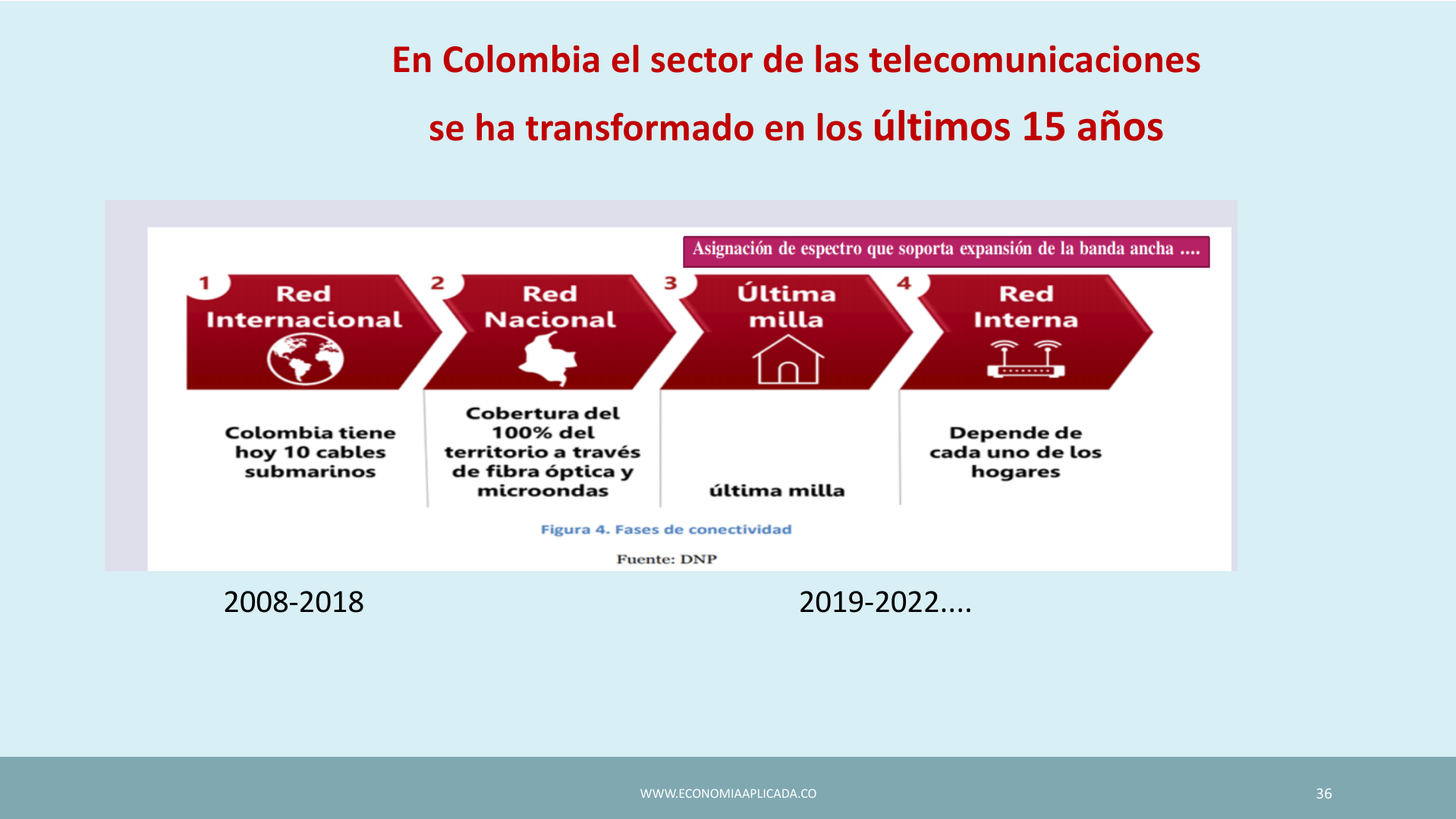Slide36