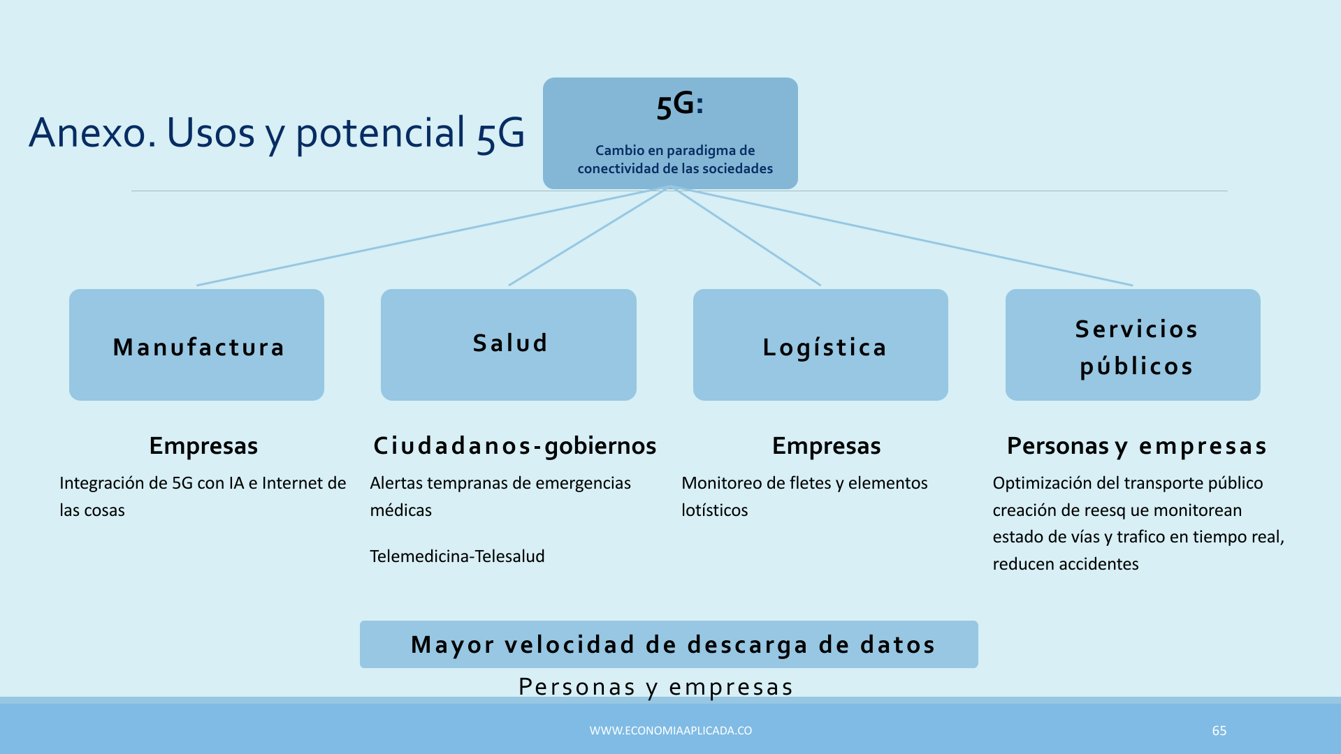 Slide65