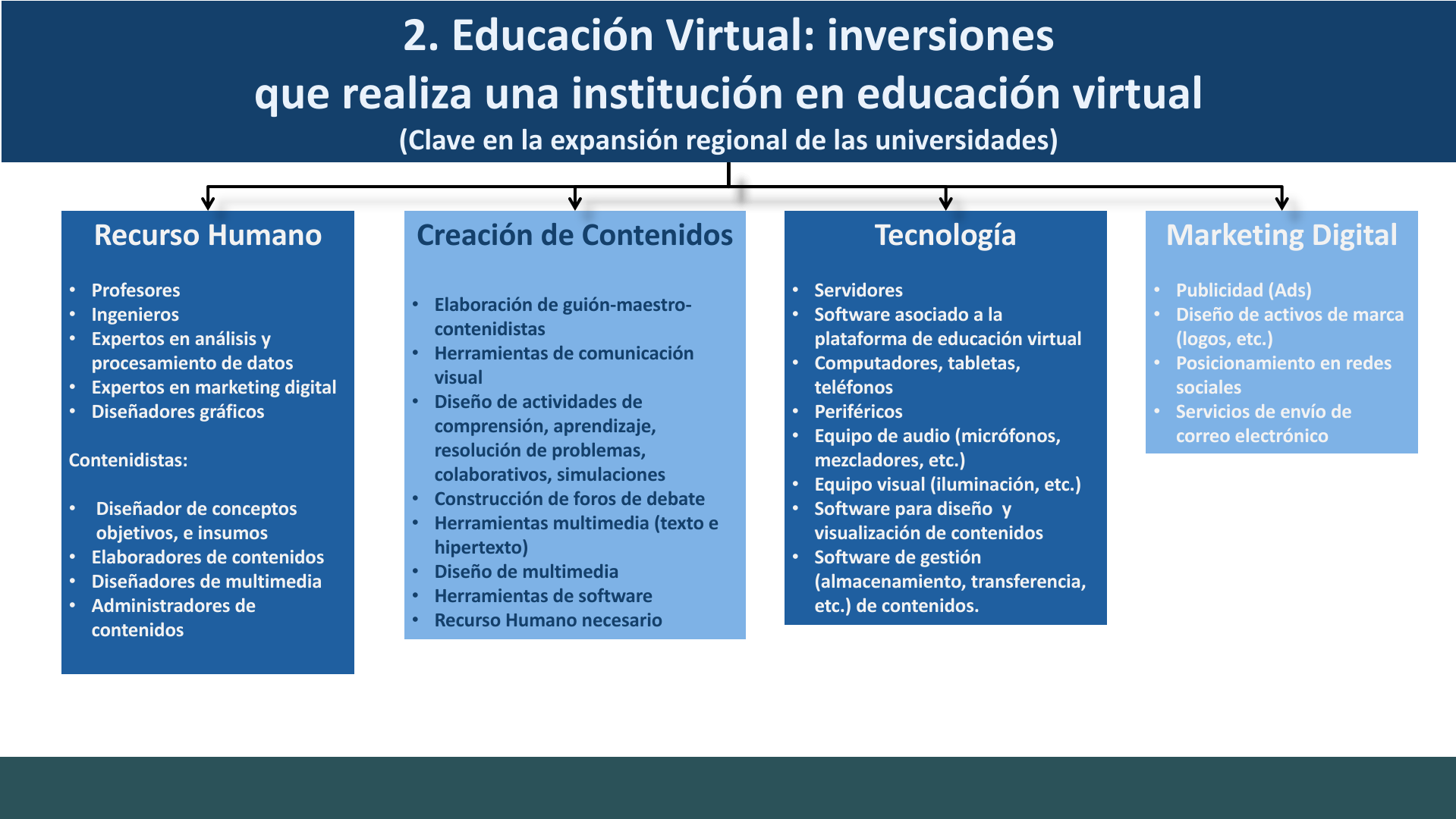 Slide87