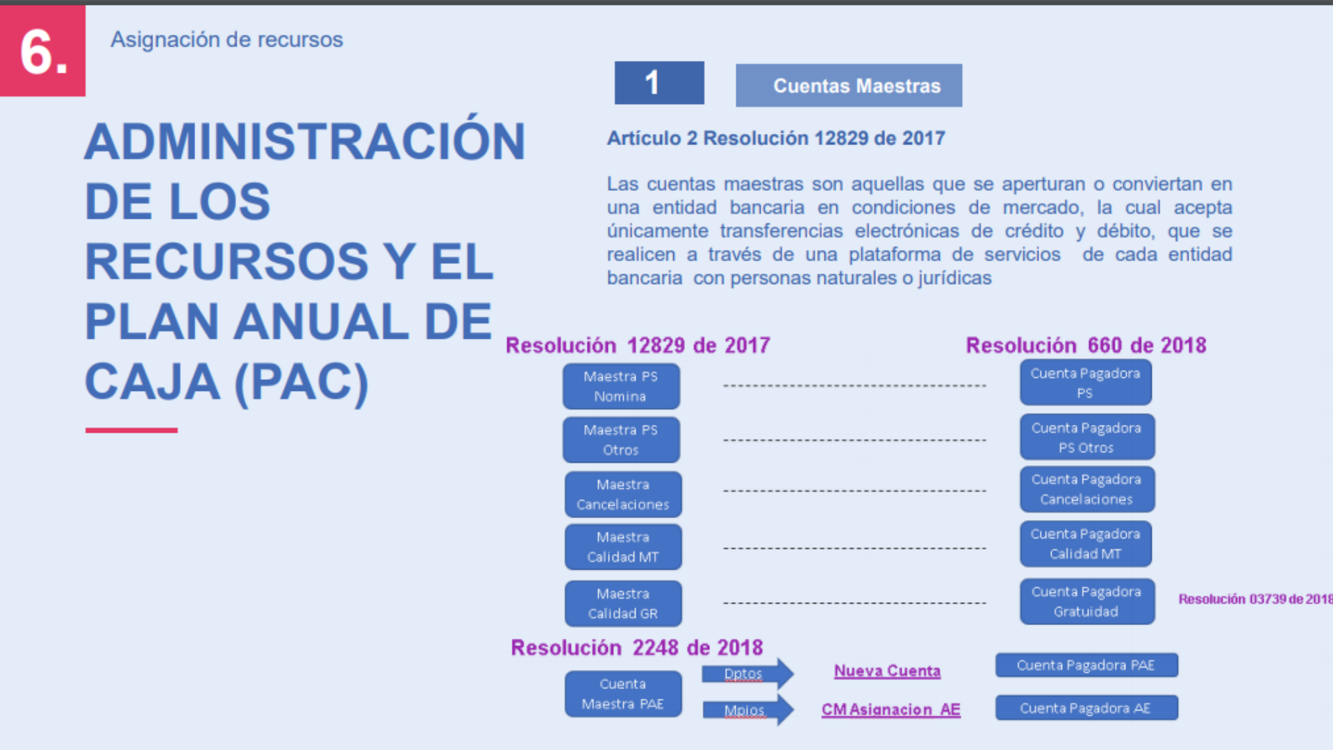 Slide21