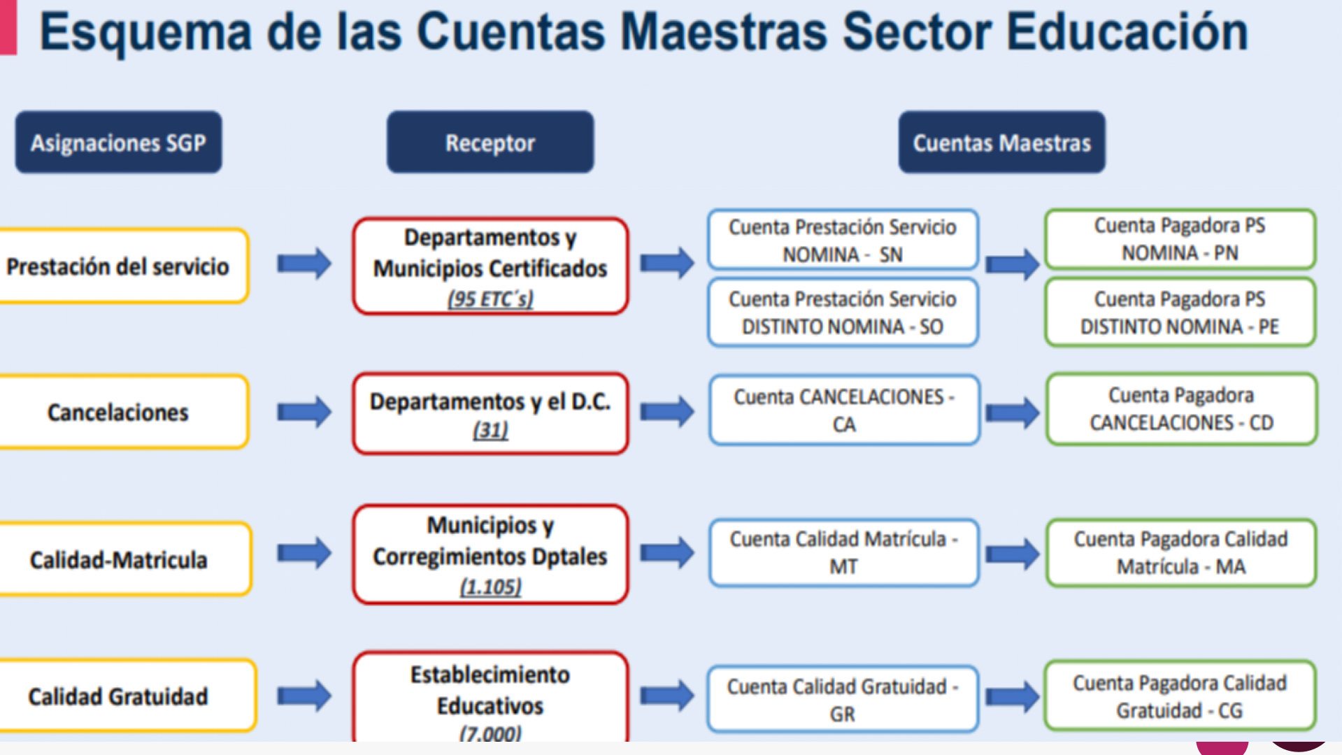 Slide23