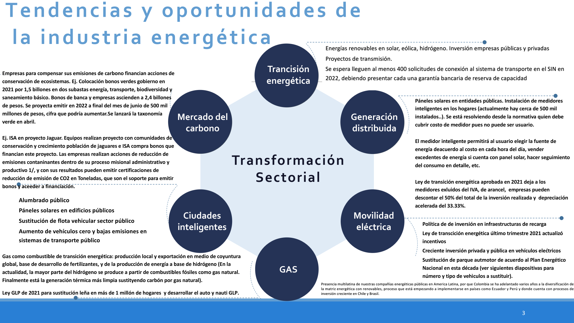Slide3