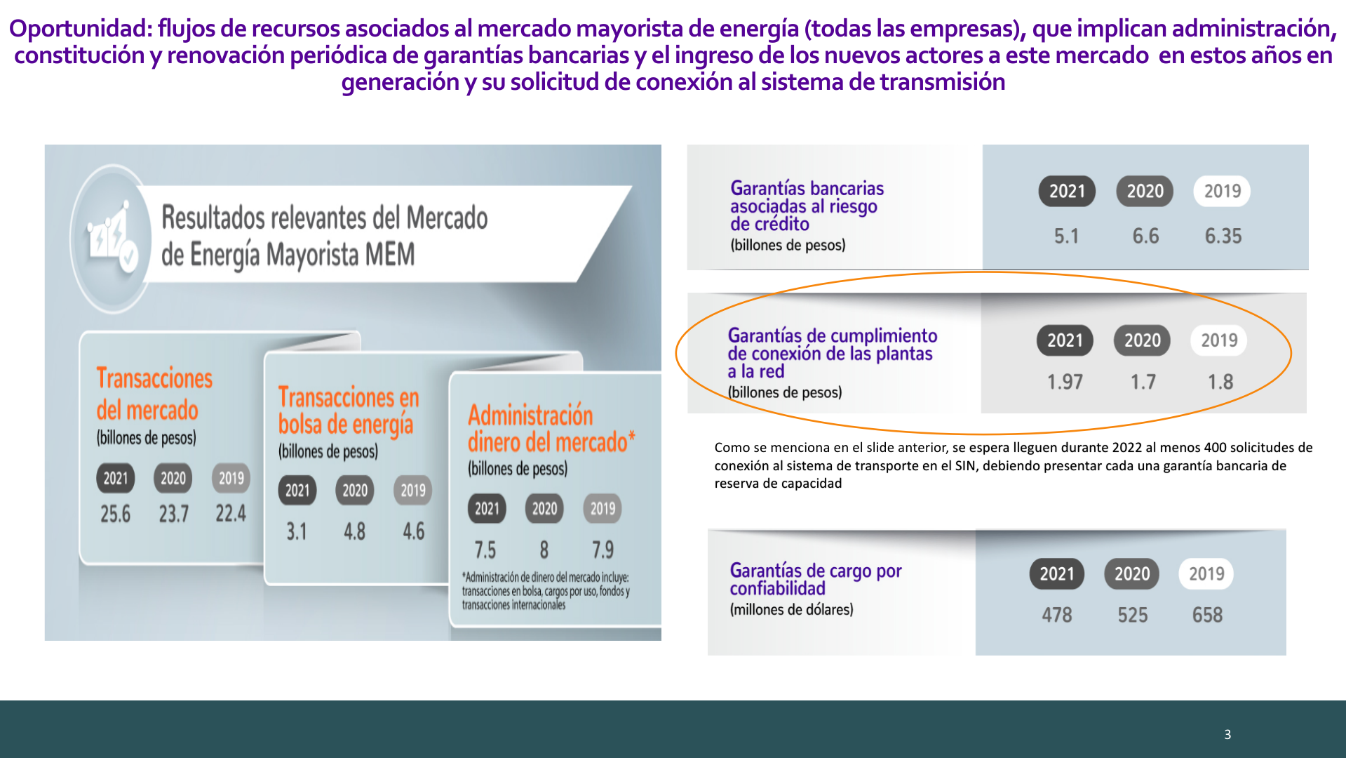 Slide3