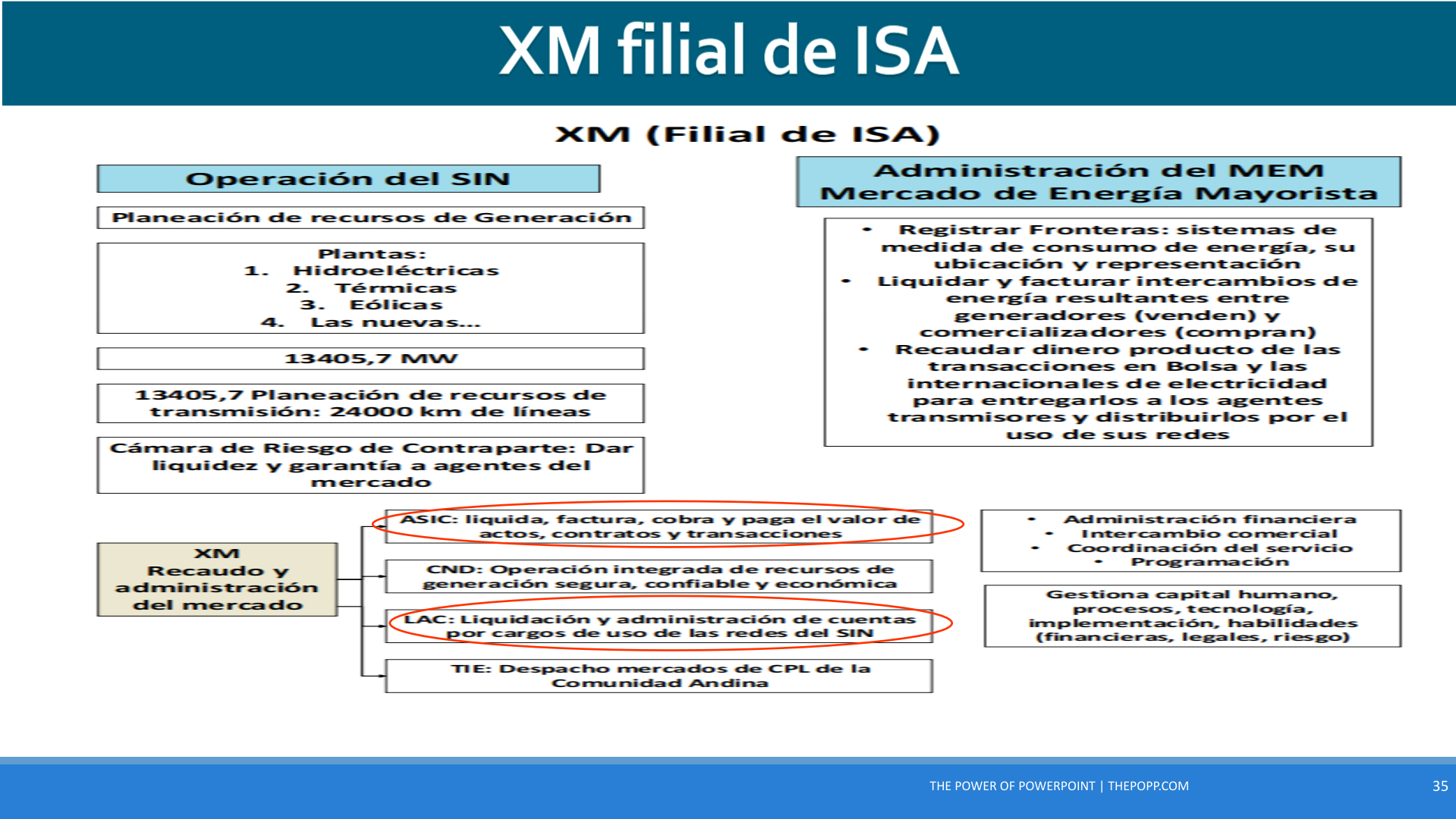 Slide35