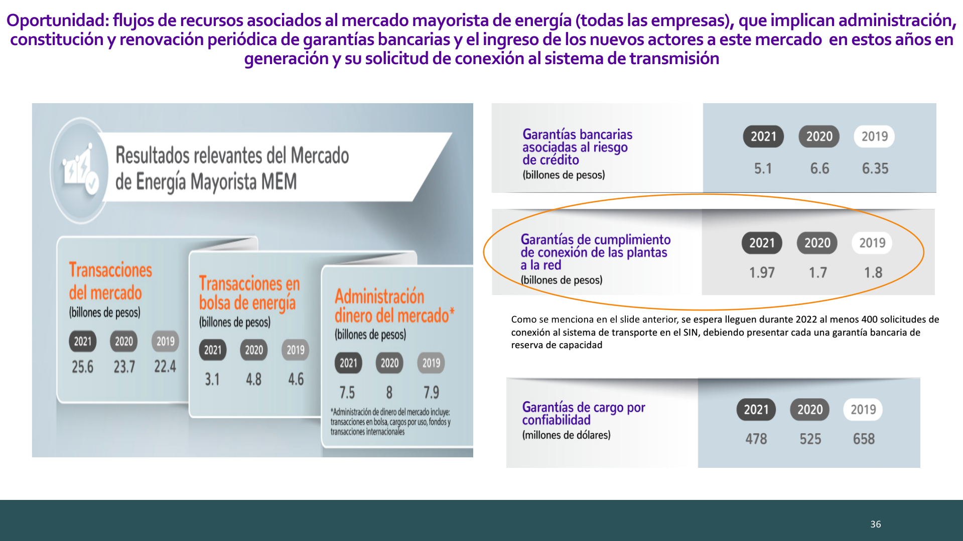 Slide36