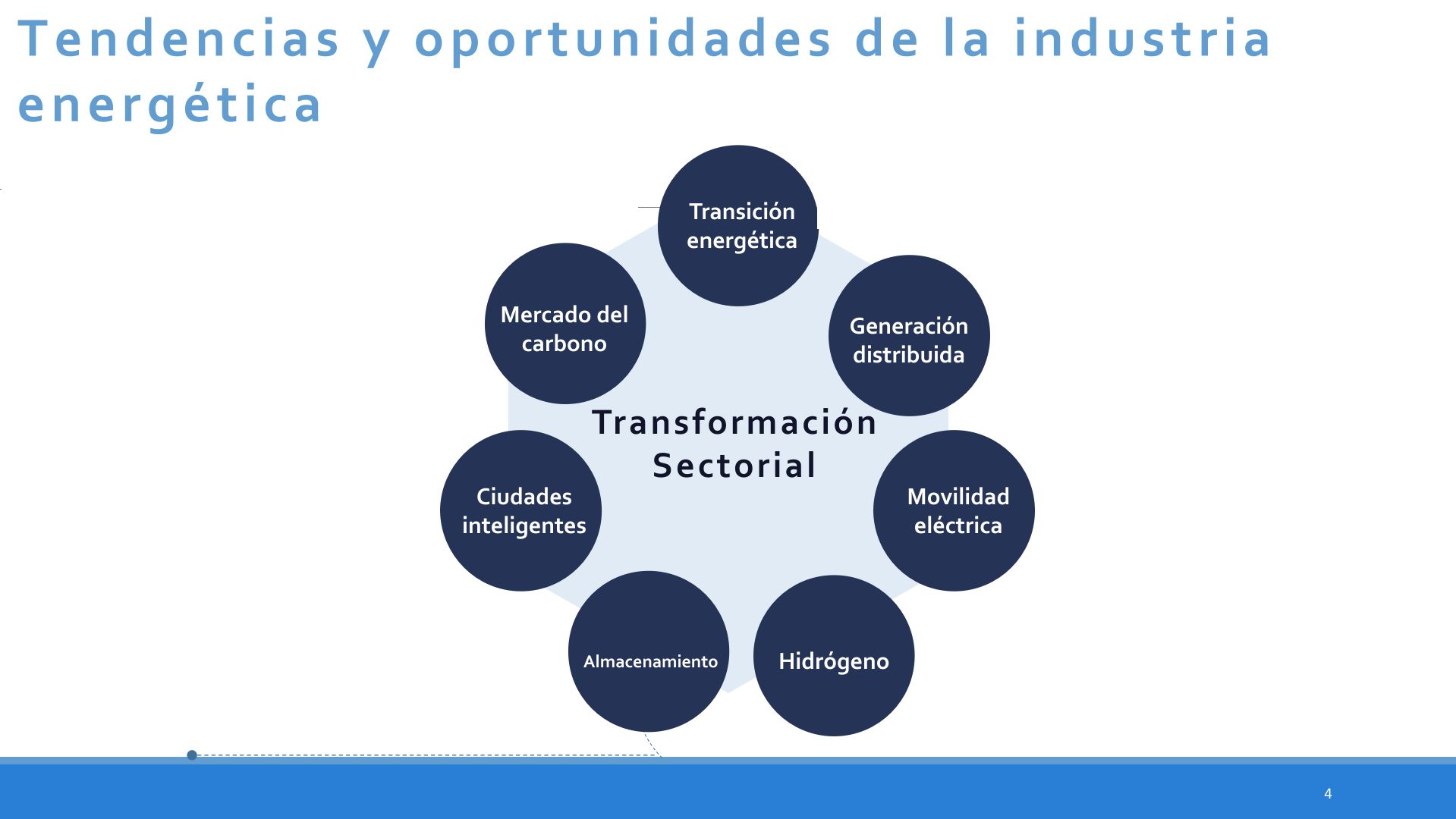 Slide4