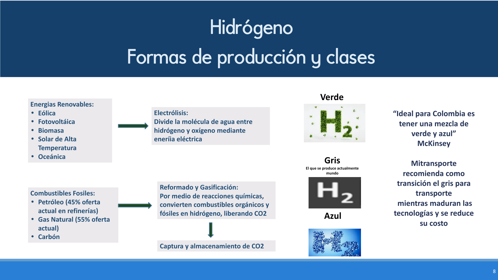 Slide8