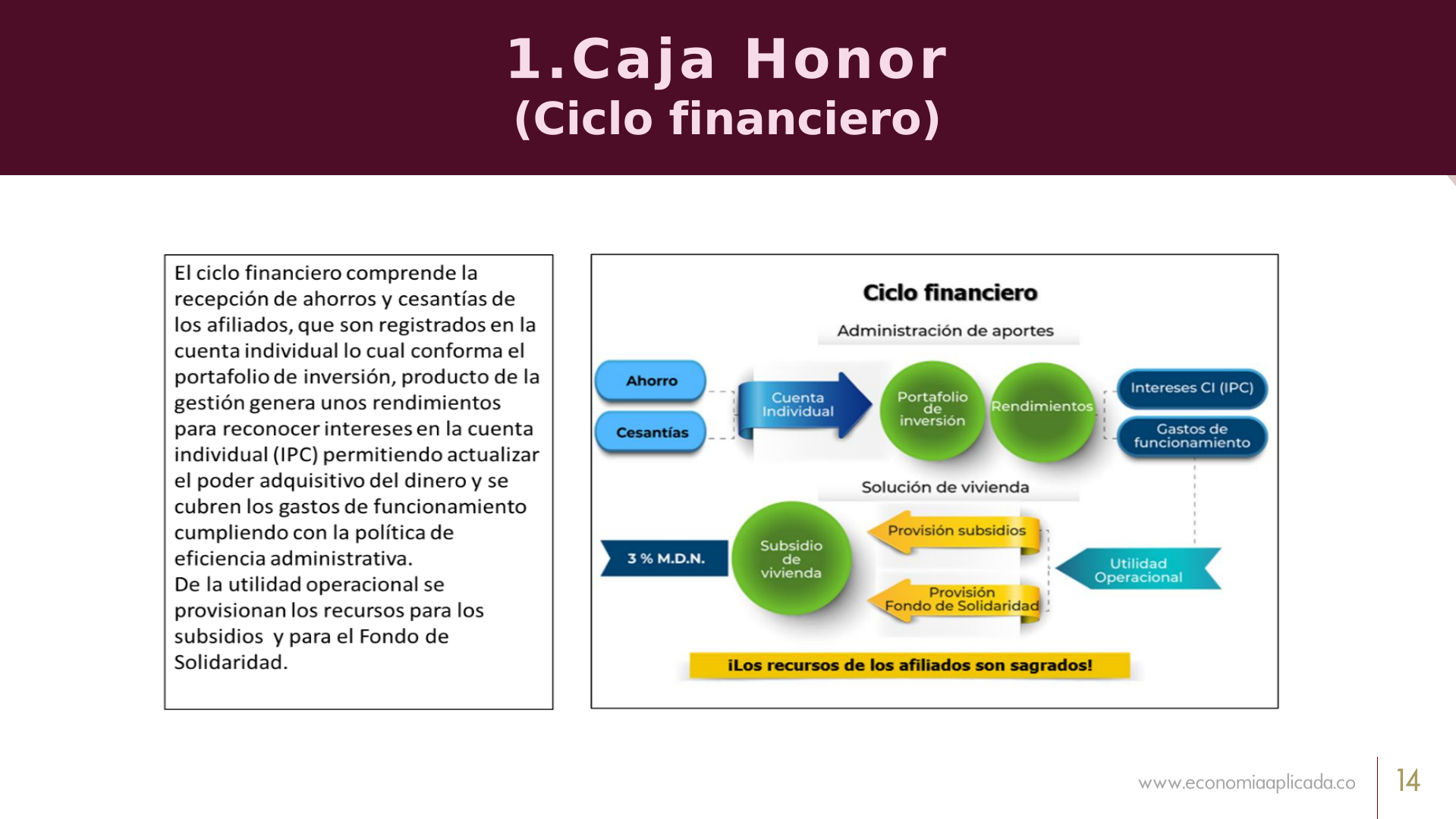 Slide14