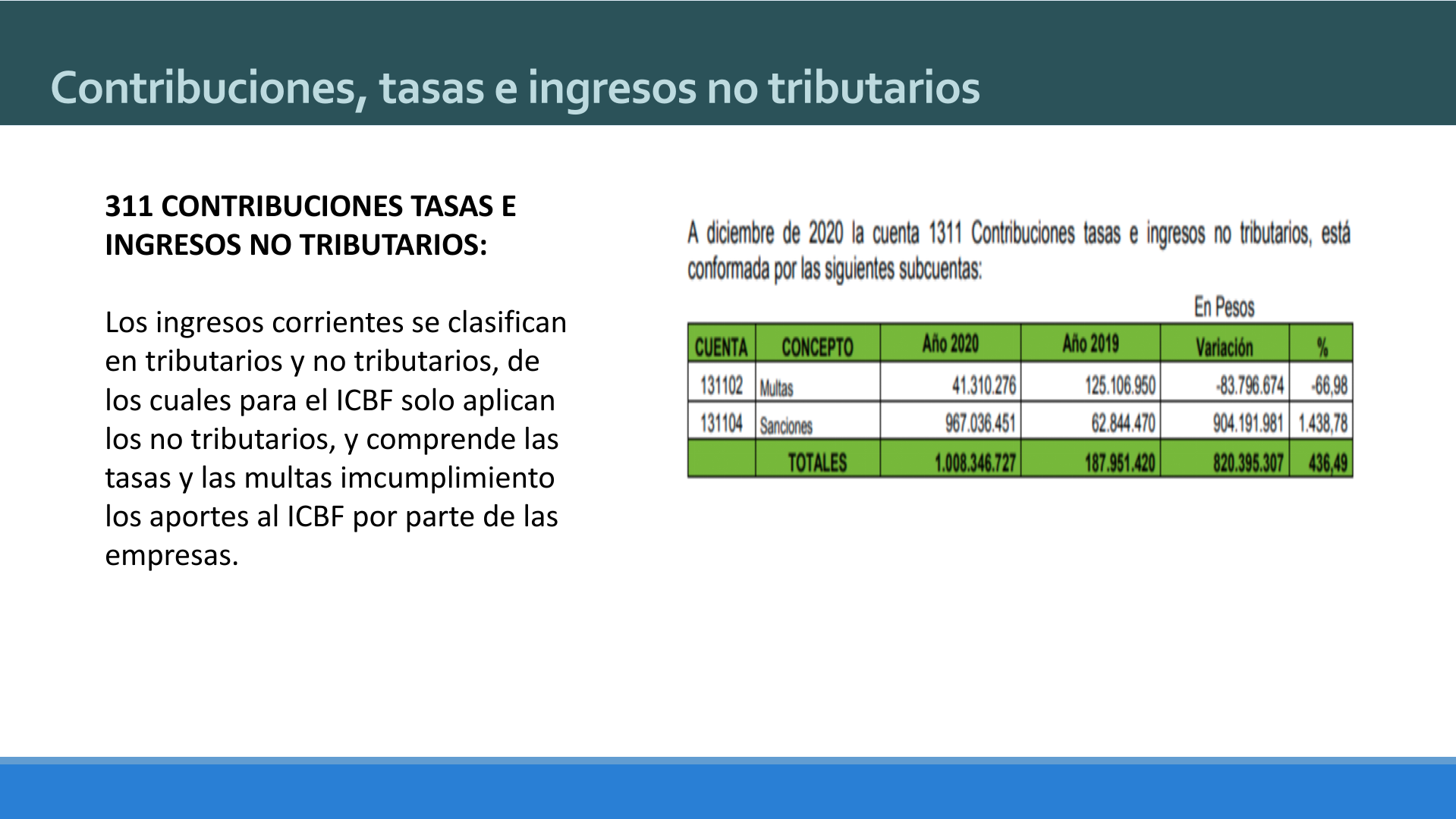 Slide15