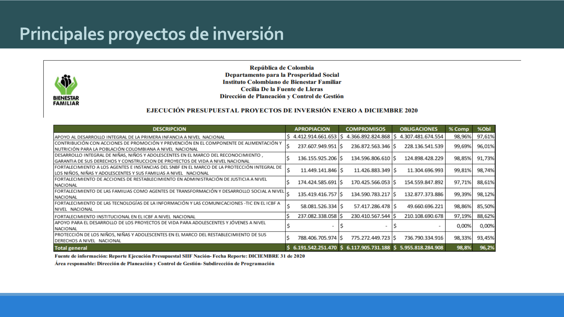 Slide3