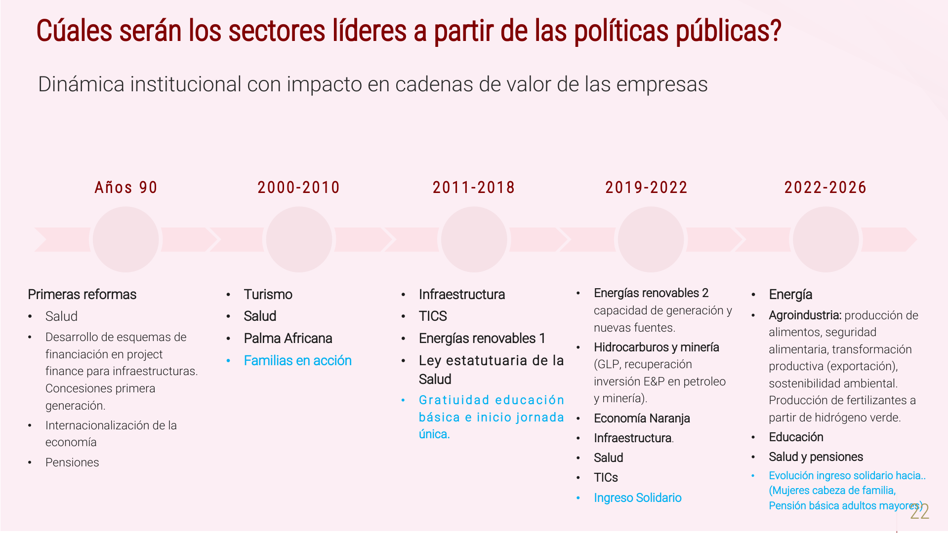 Slide22