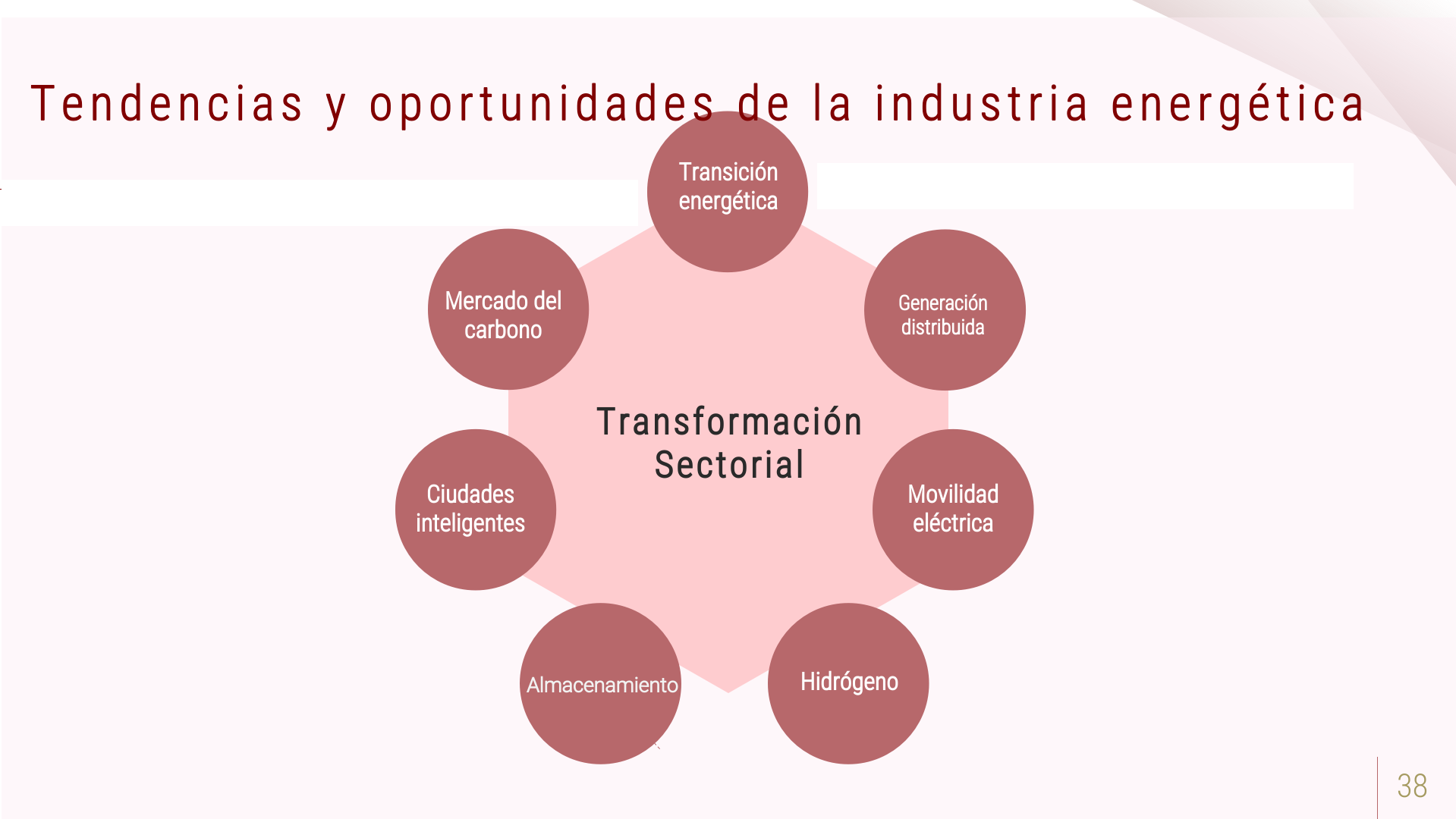 Slide38