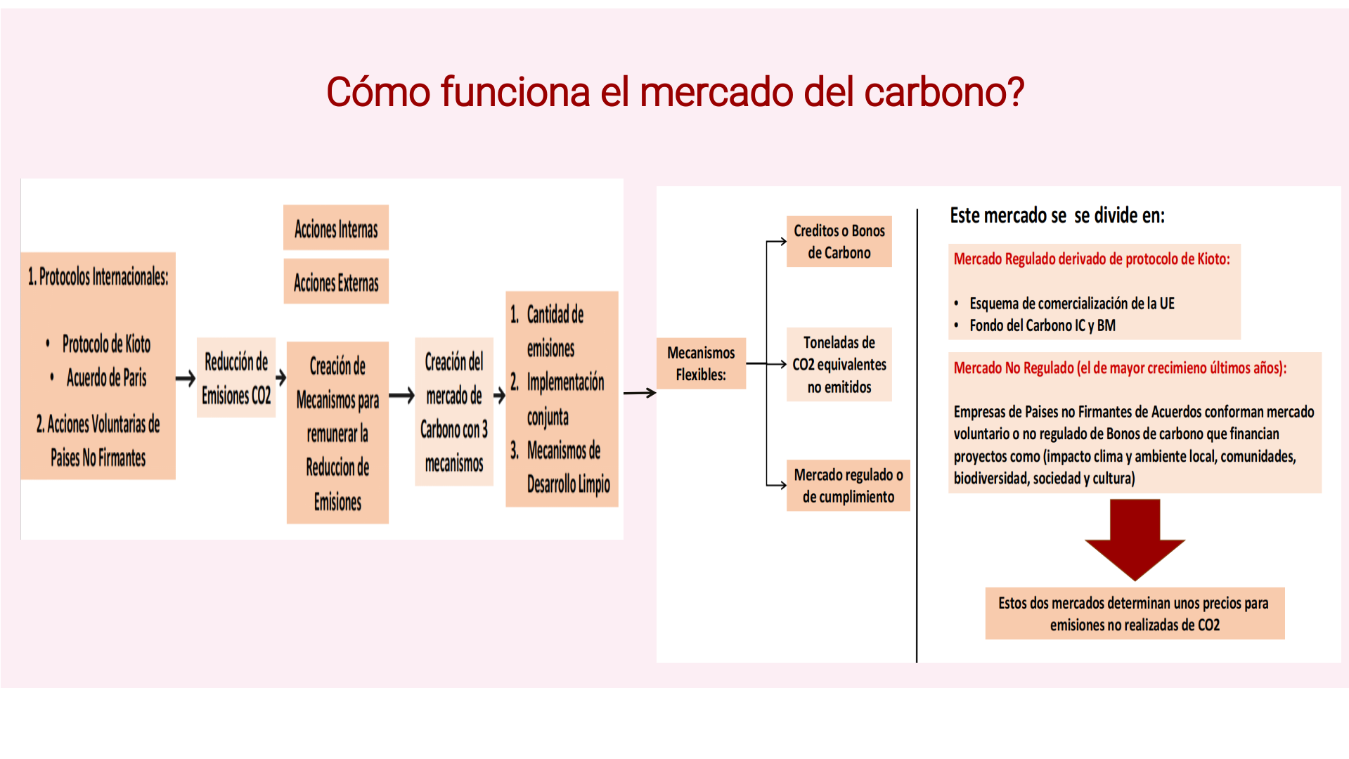 Slide40