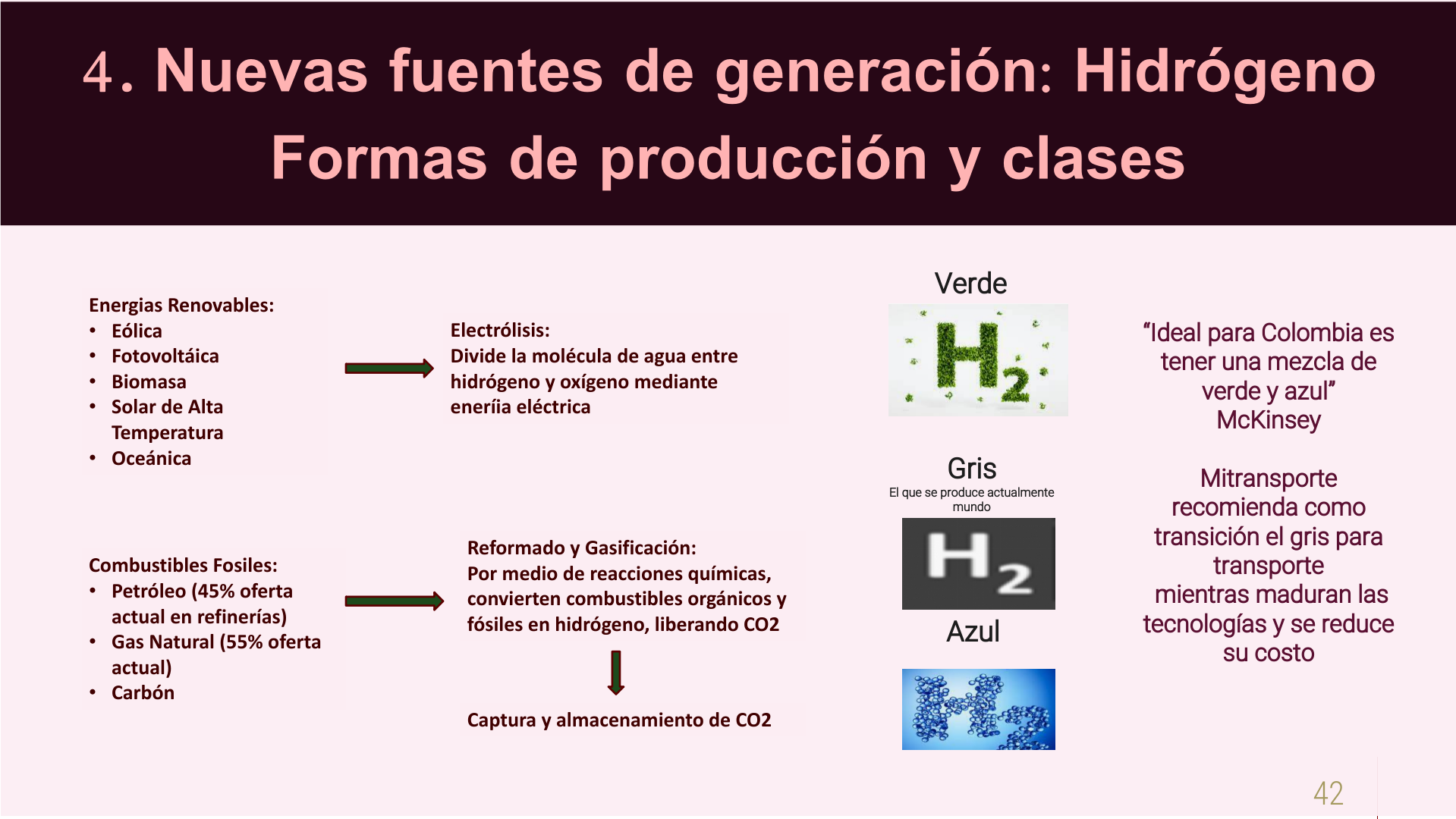 Slide42