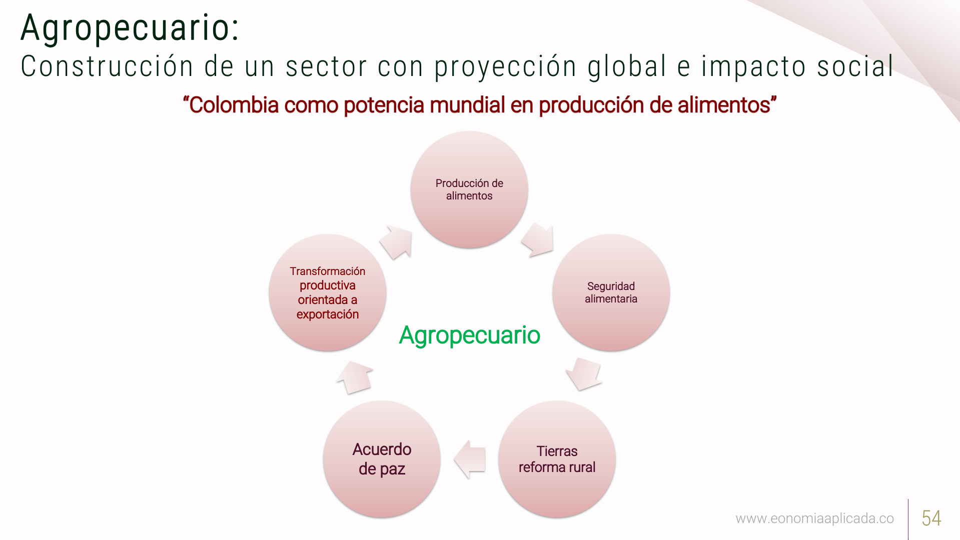Slide54