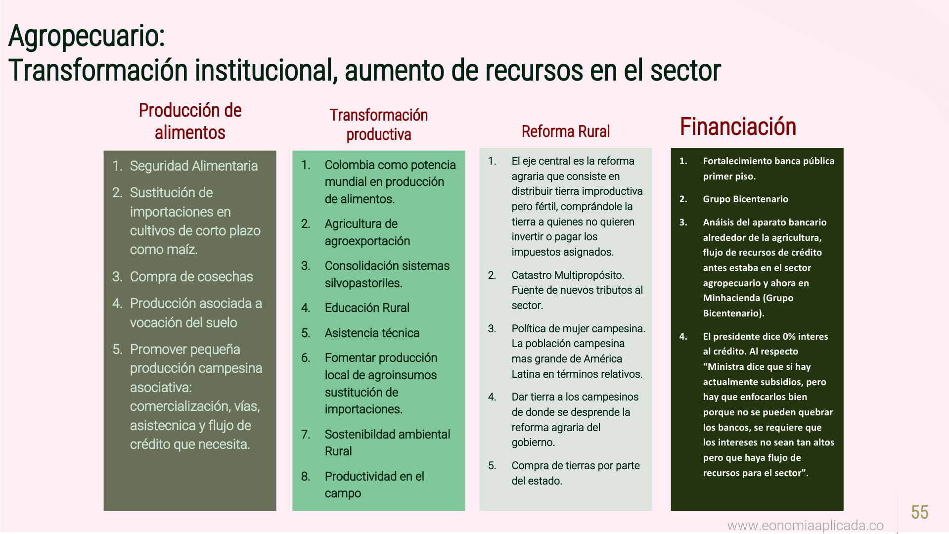 Slide55