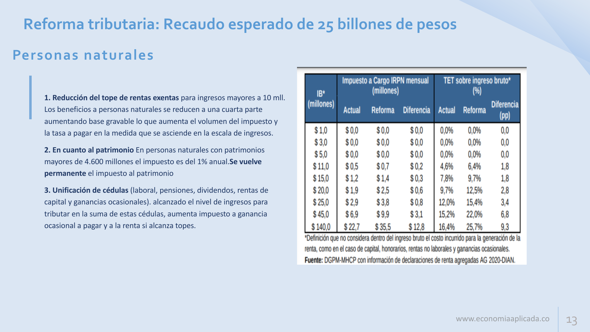 Slide13