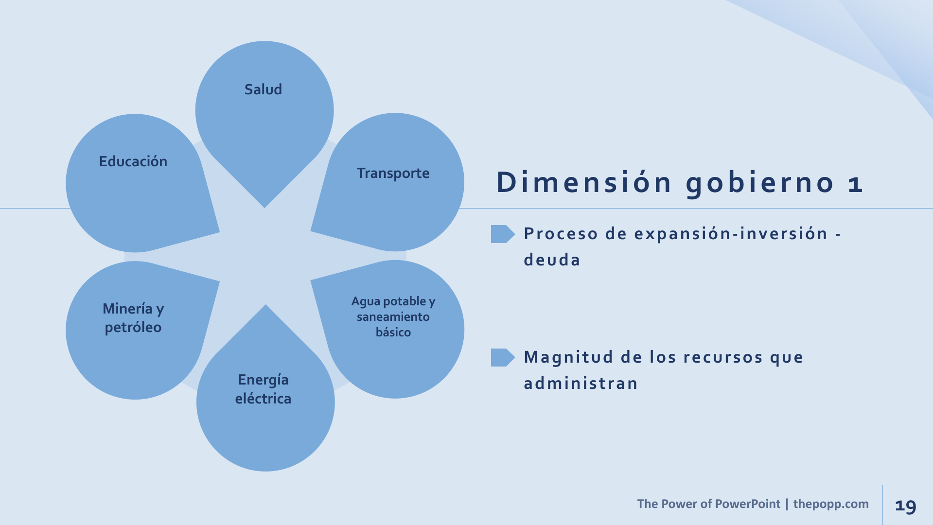 Slide19