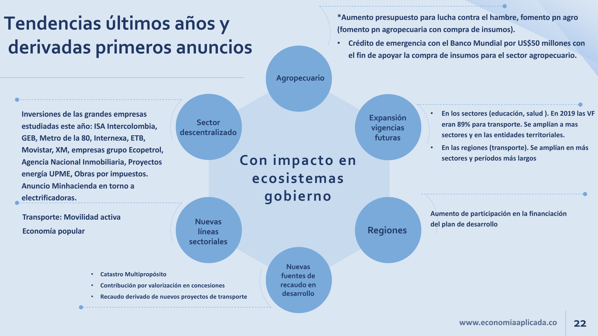 Slide22