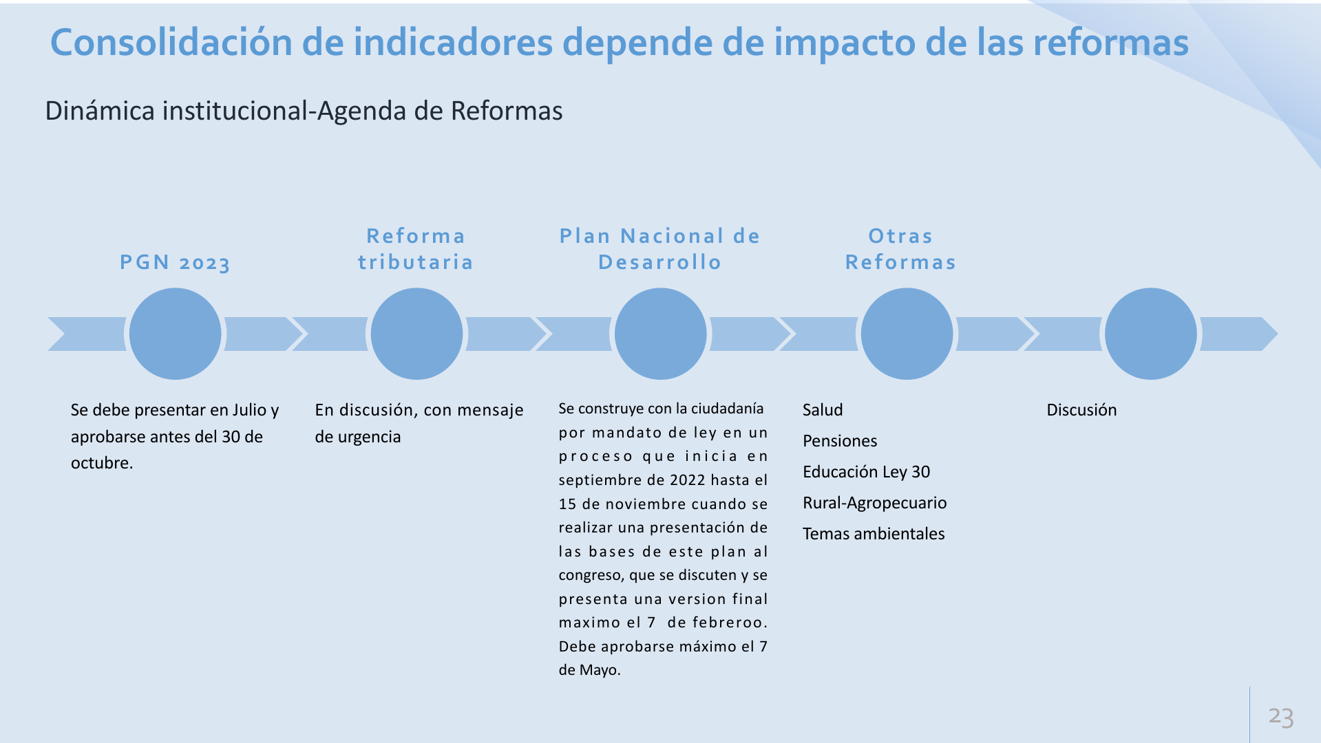 Slide23