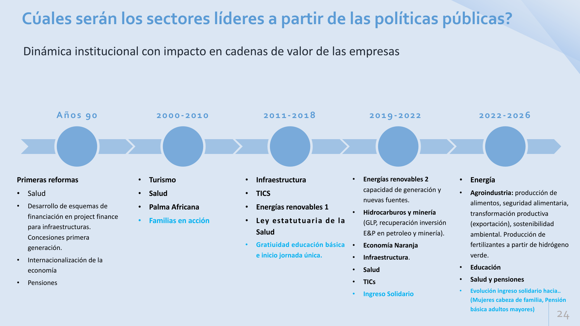 Slide24