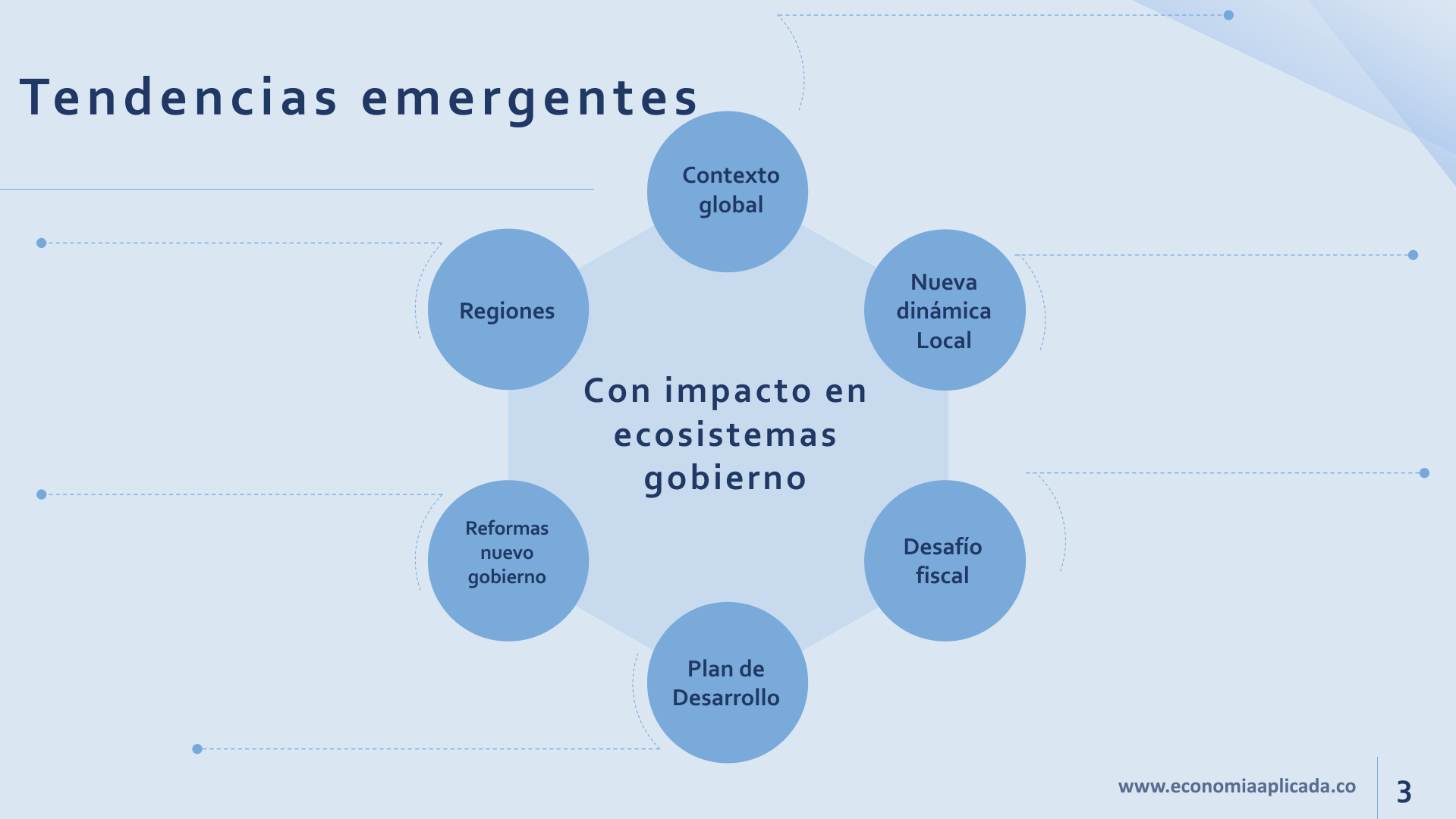 Slide3
