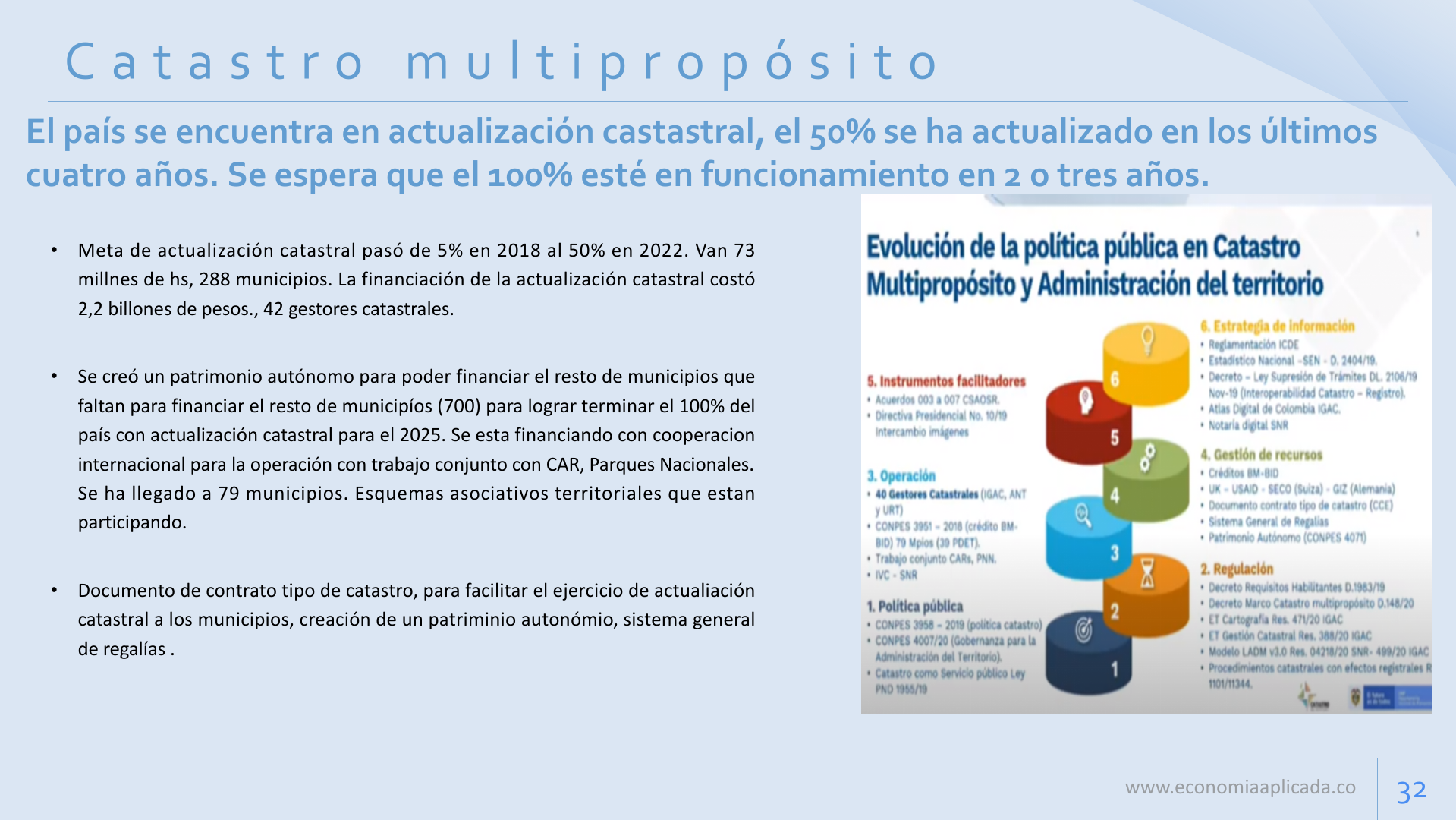 Slide32