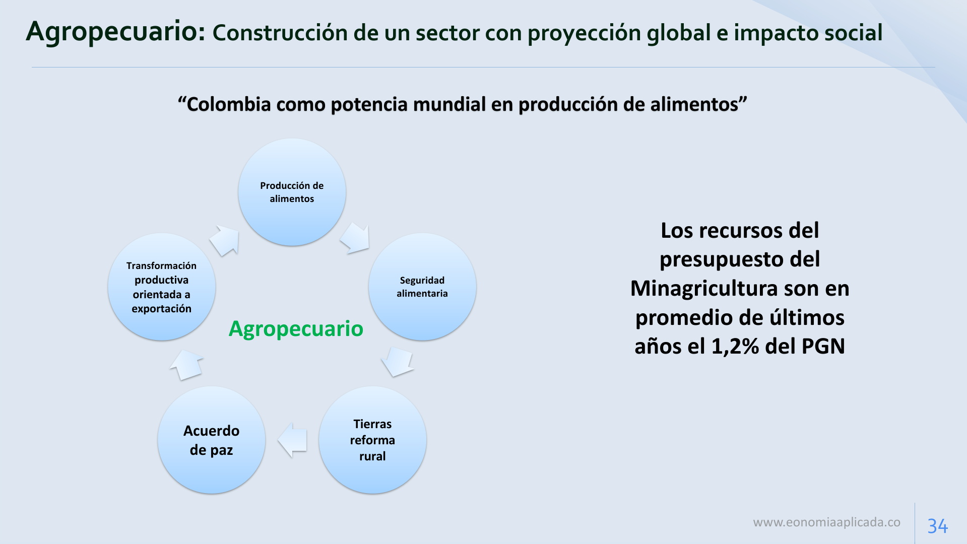 Slide34