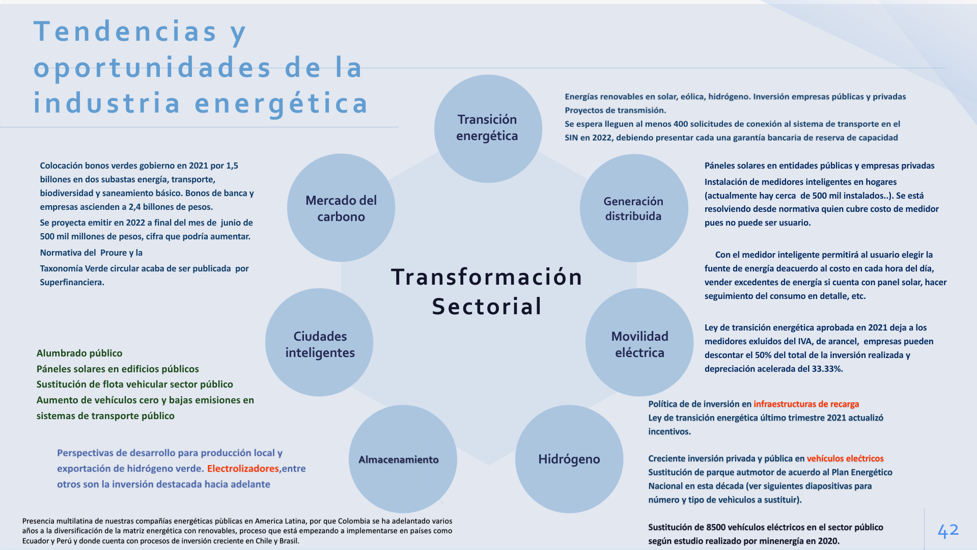 Slide42
