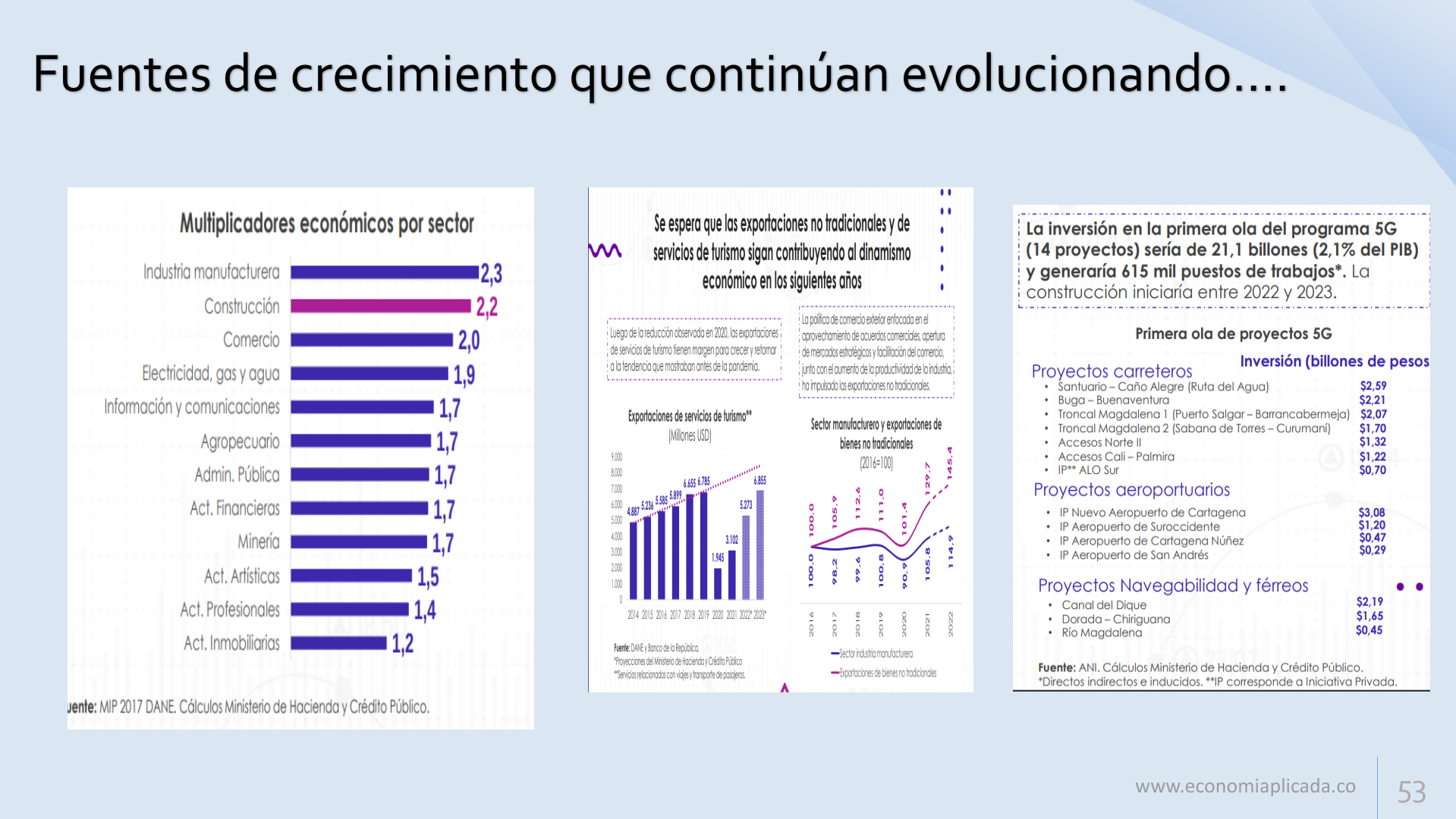 Slide53