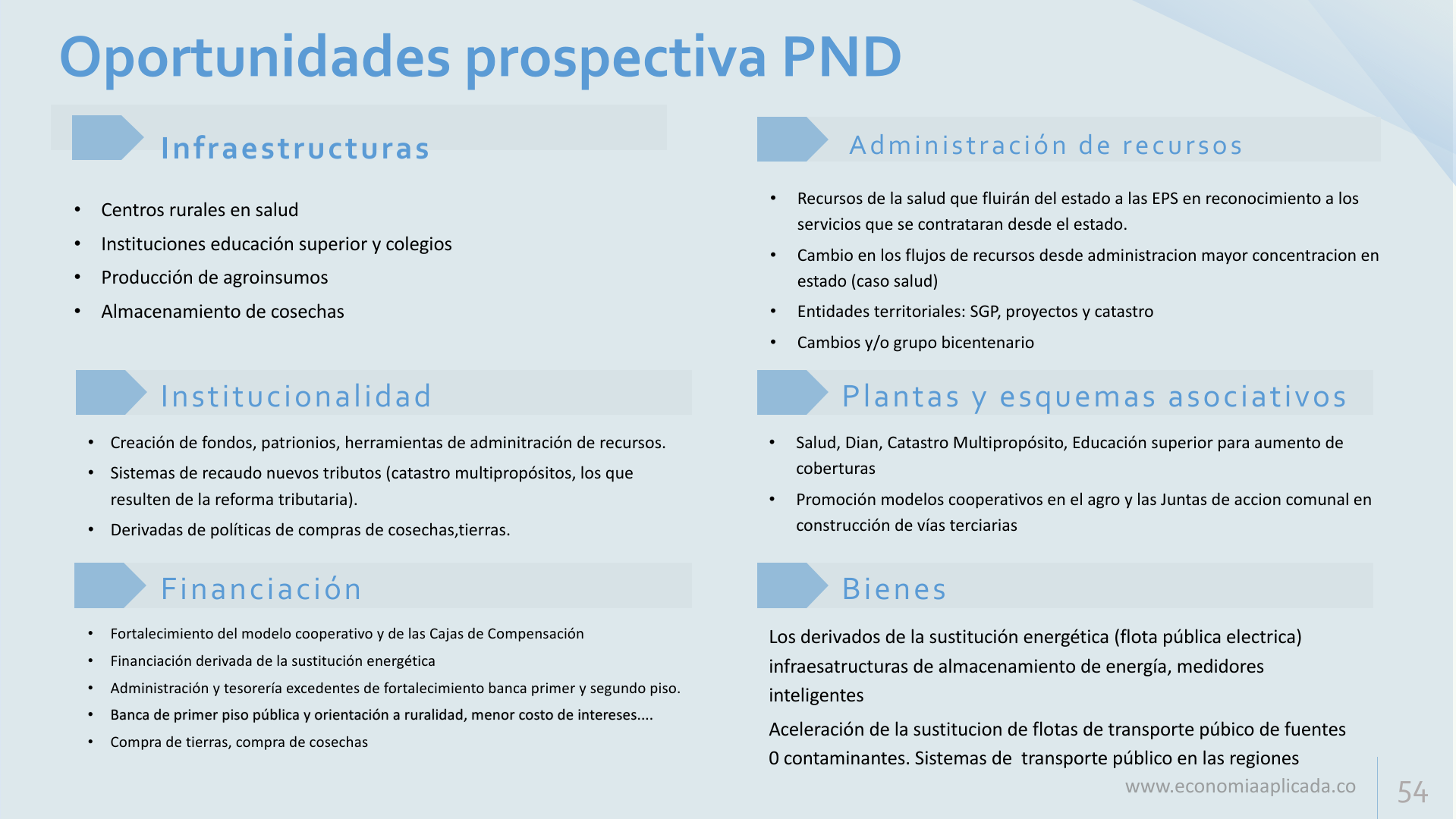 Slide54