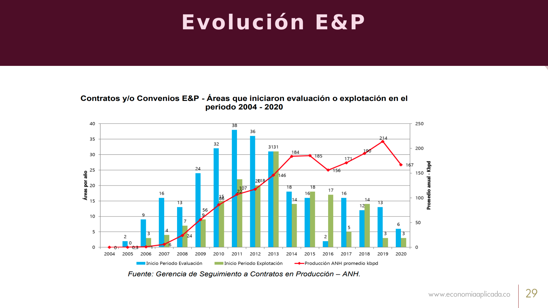 Slide29