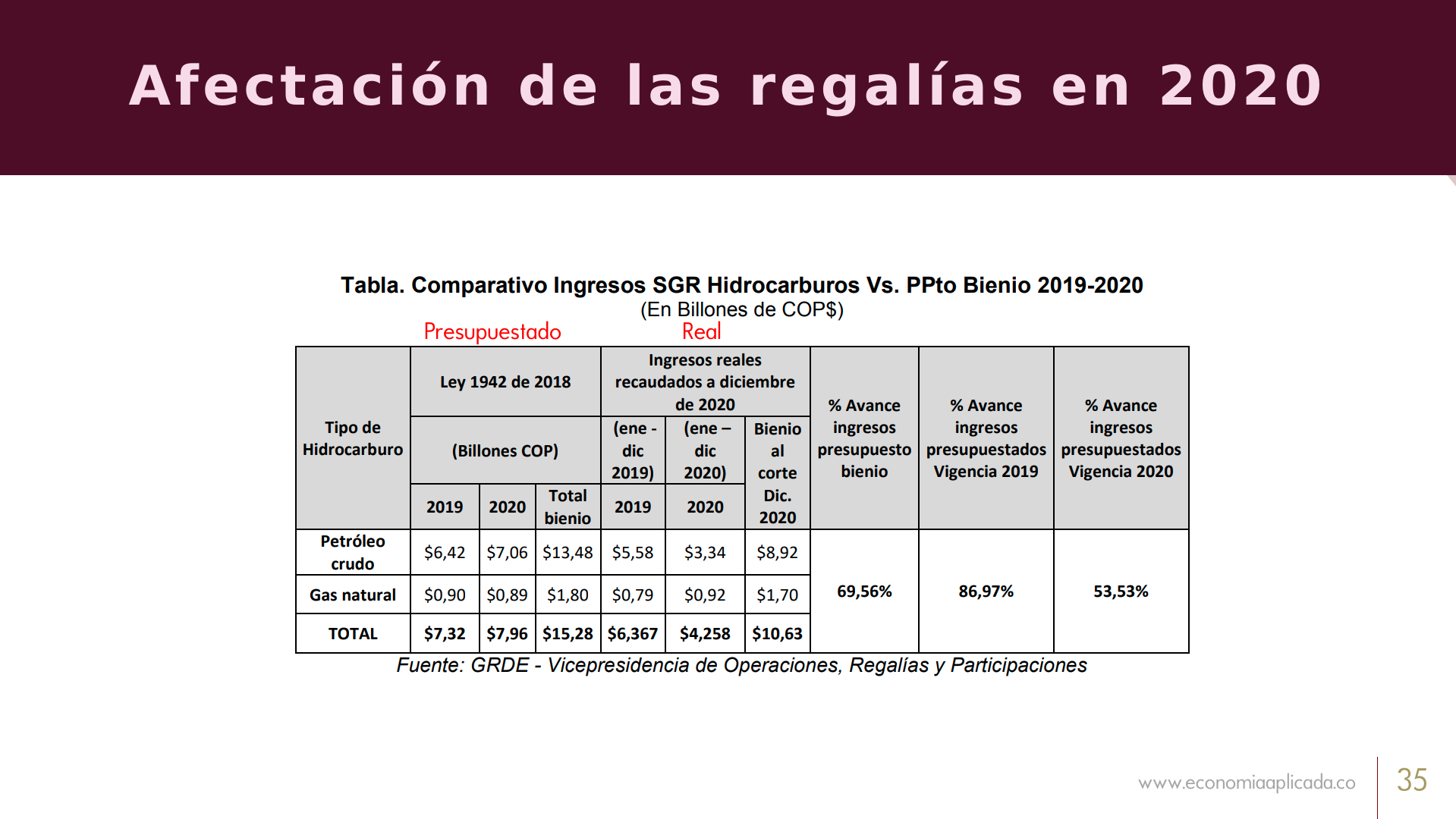 Slide35