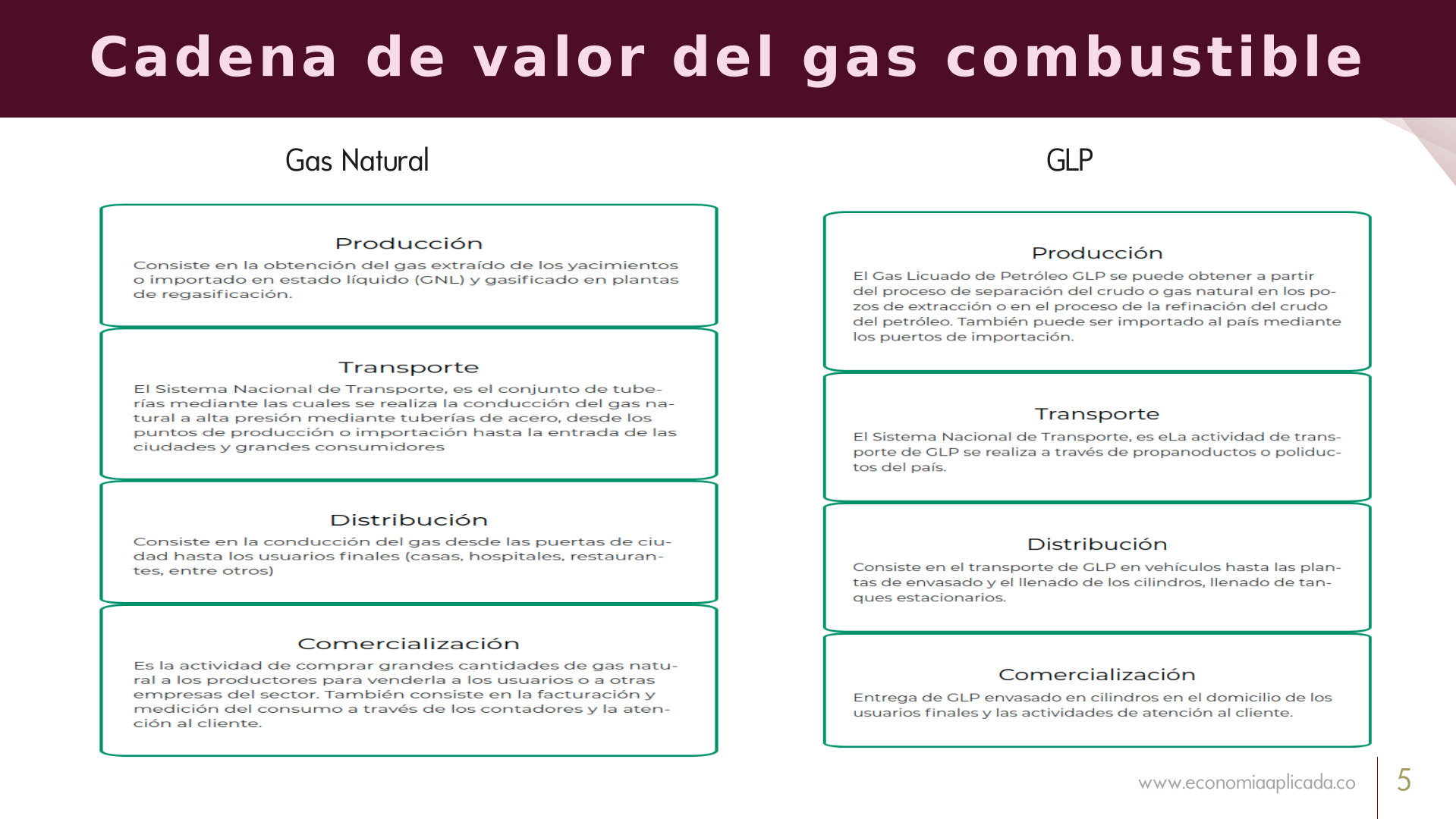 Slide5