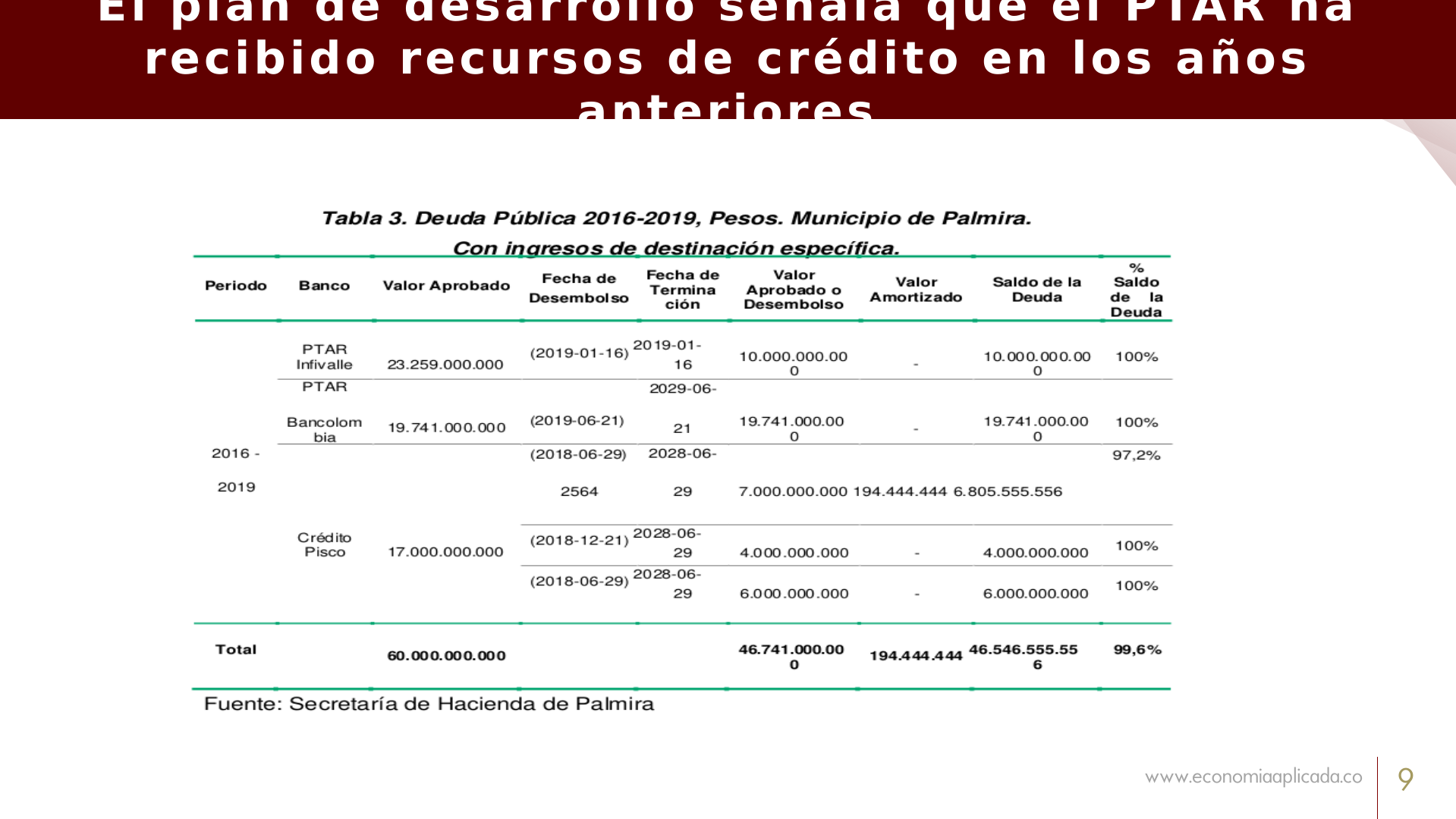 Slide9