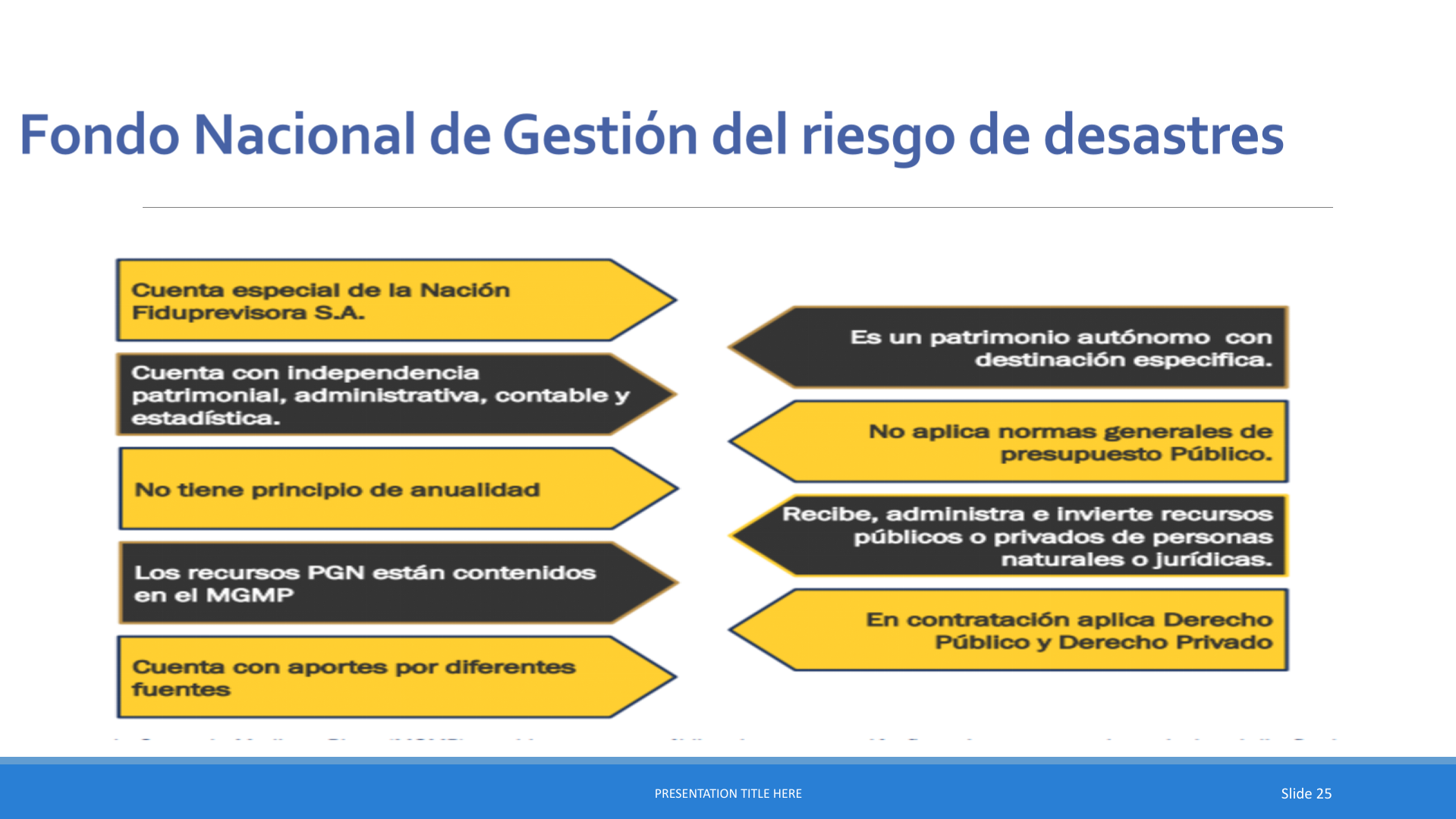 Slide25