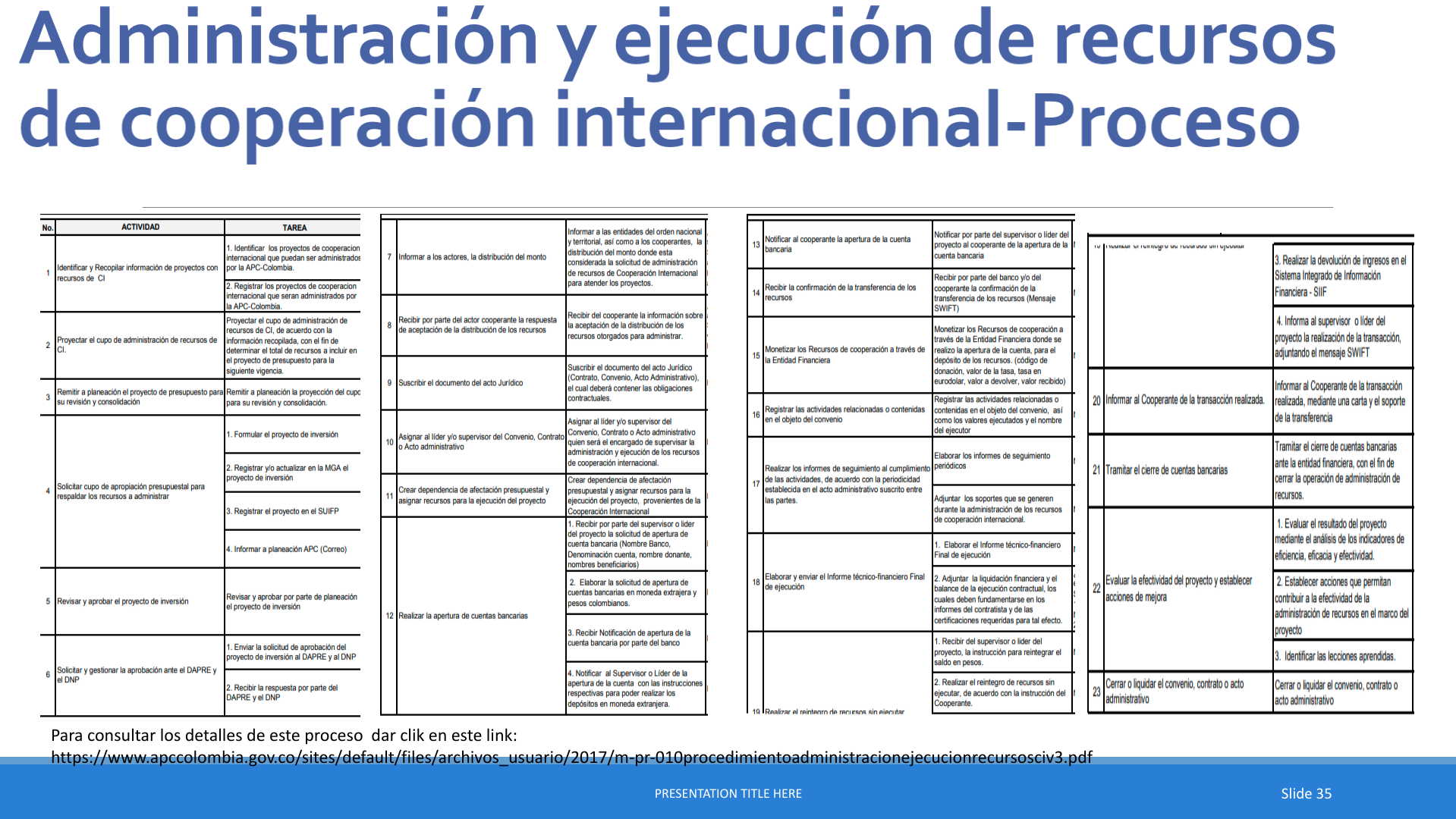 Slide35