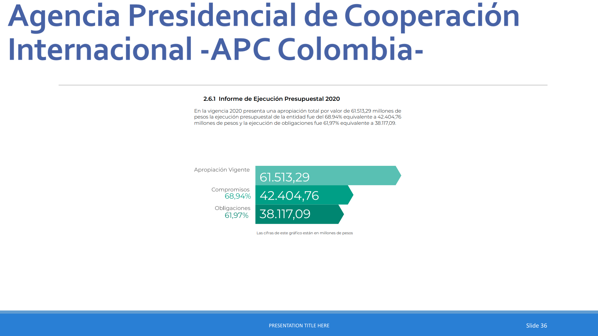Slide36