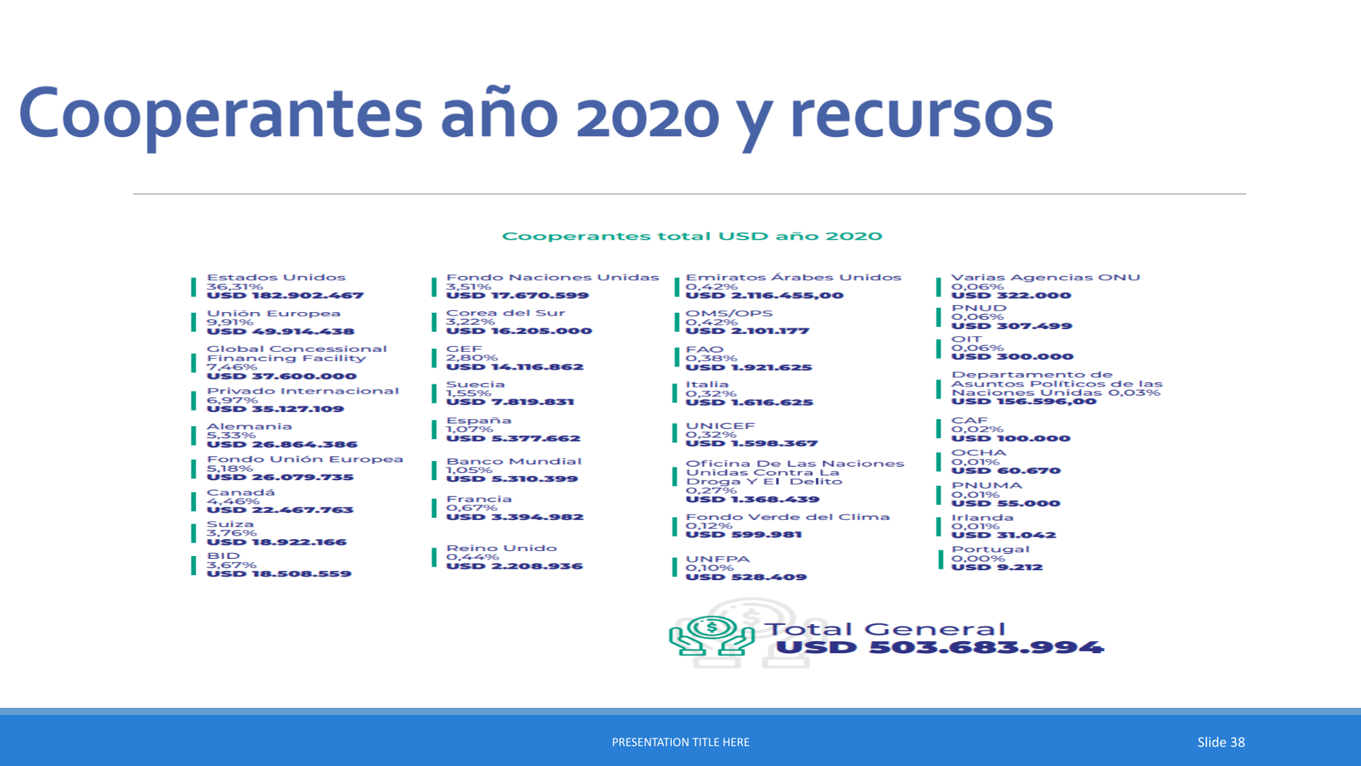 Slide38