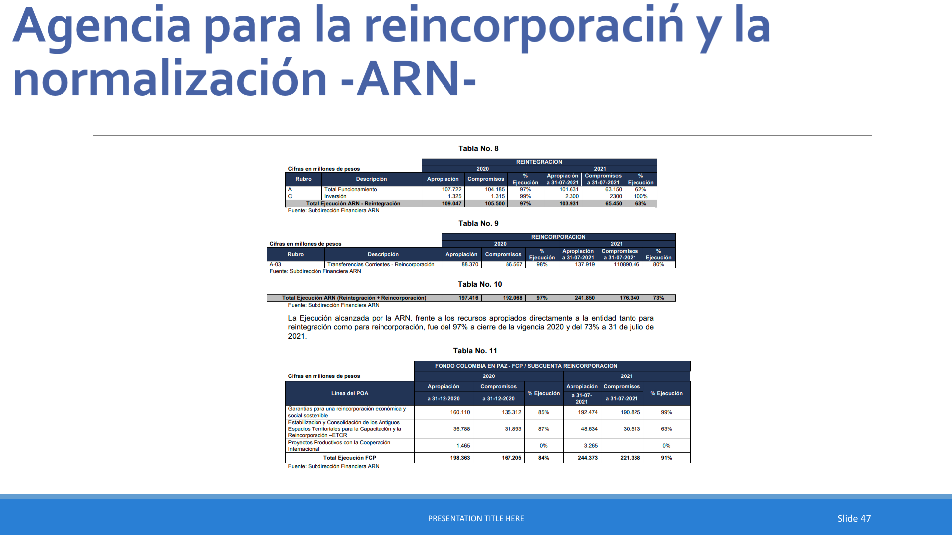 Slide47