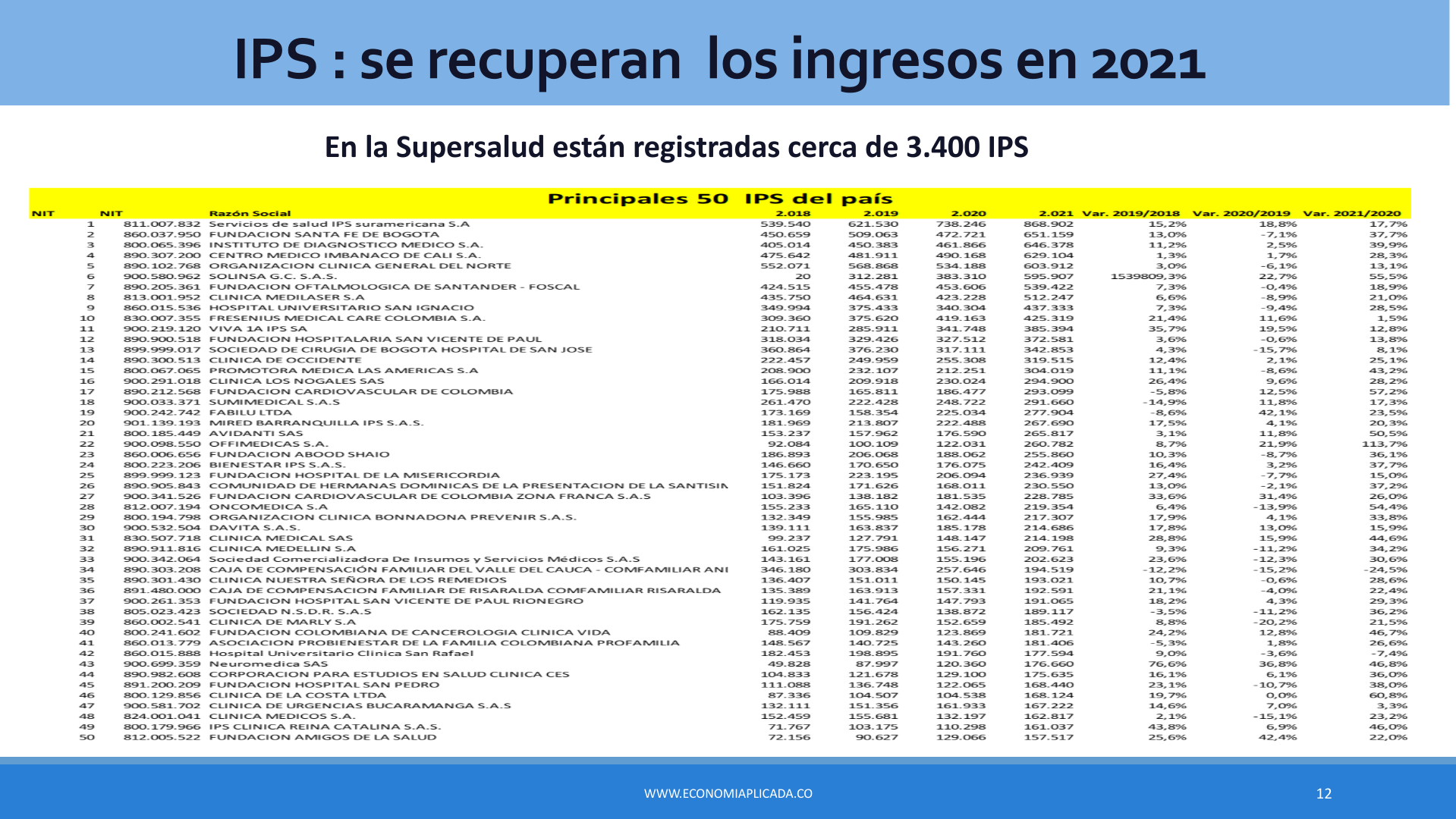 Slide12