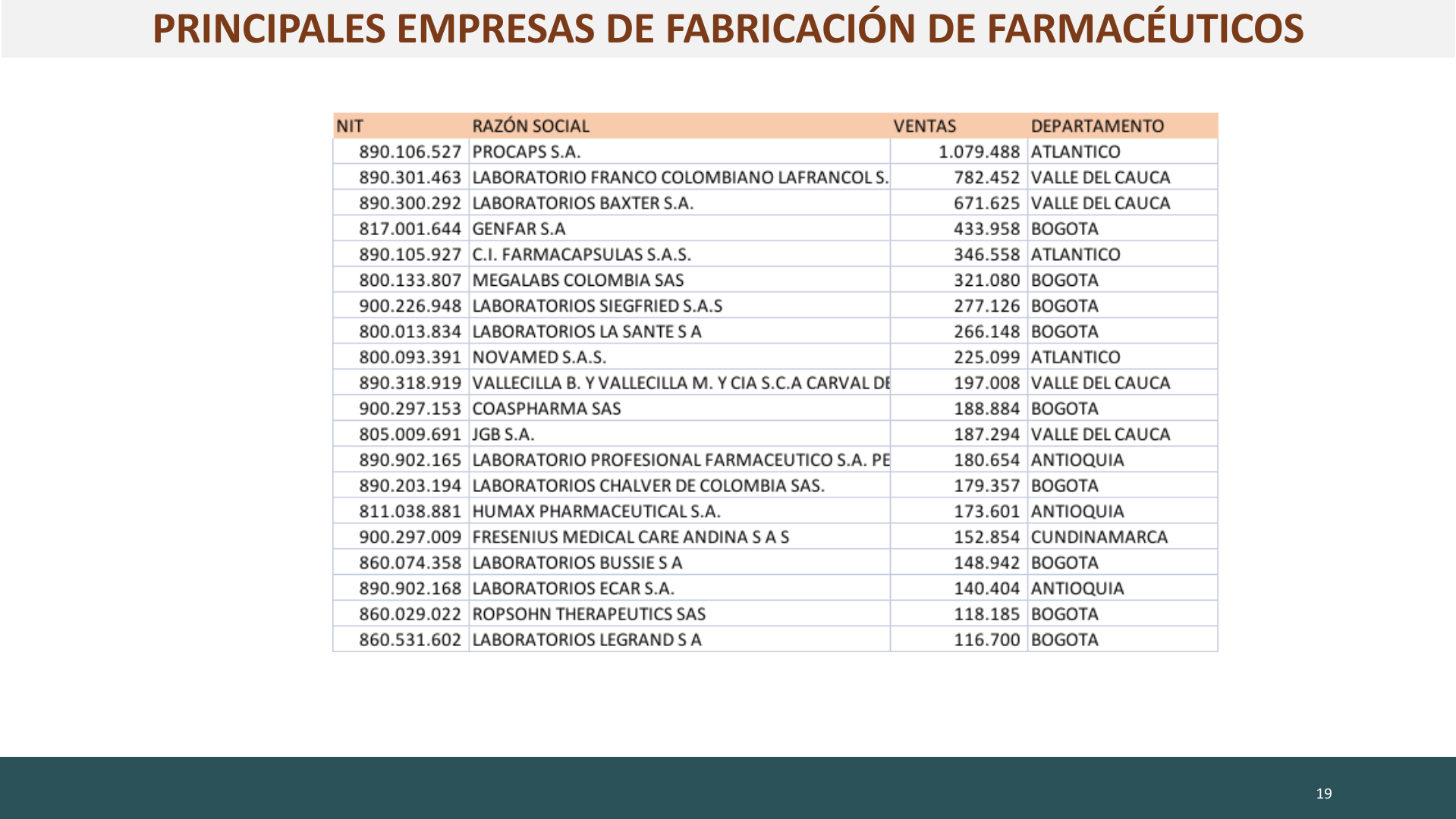 Slide19