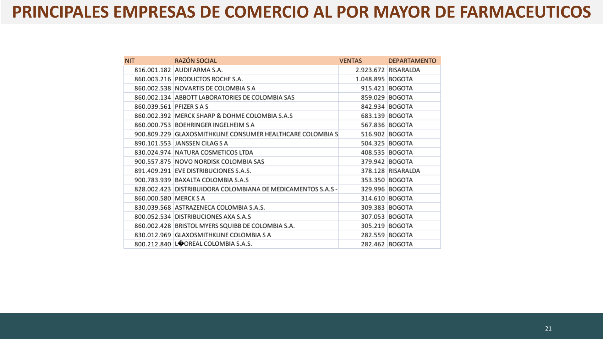 Slide21