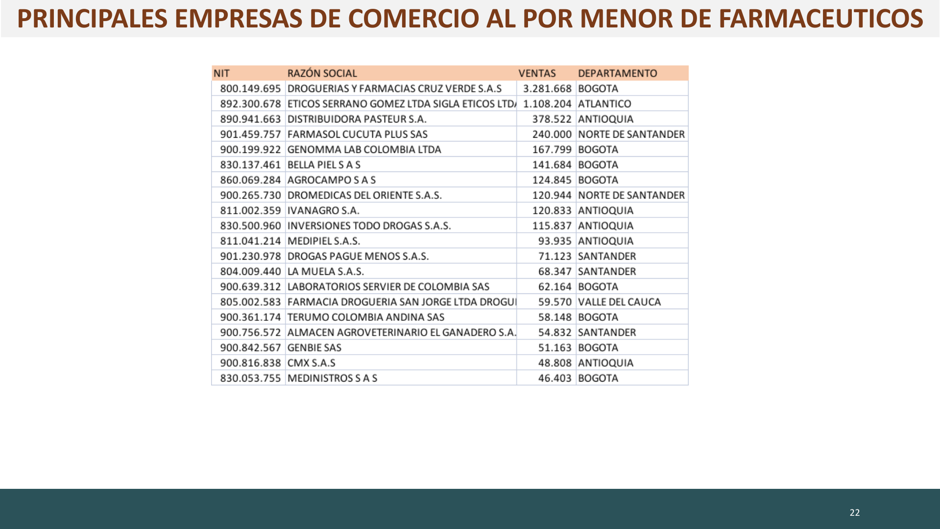 Slide22
