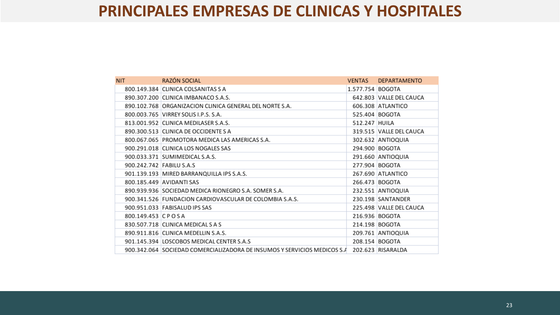 Slide23