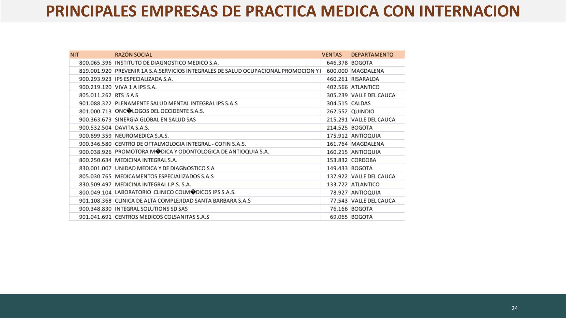Slide24