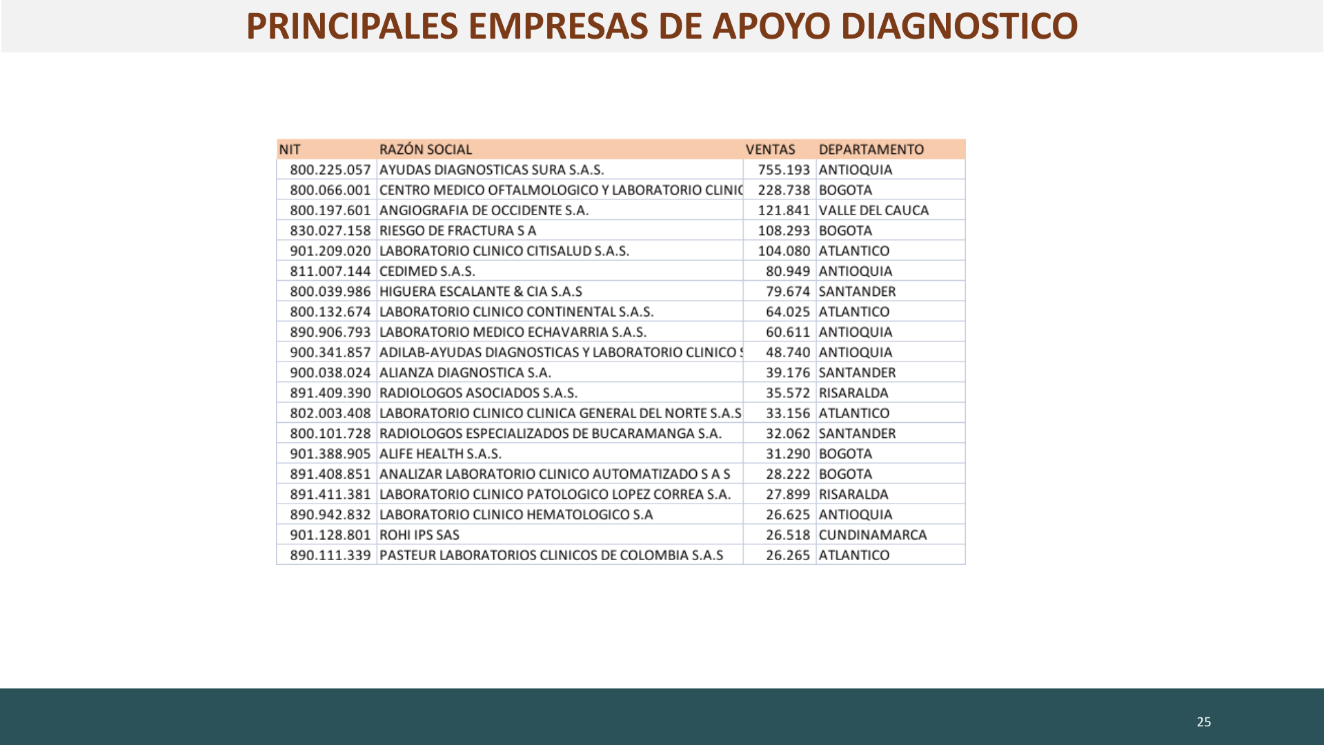 Slide25