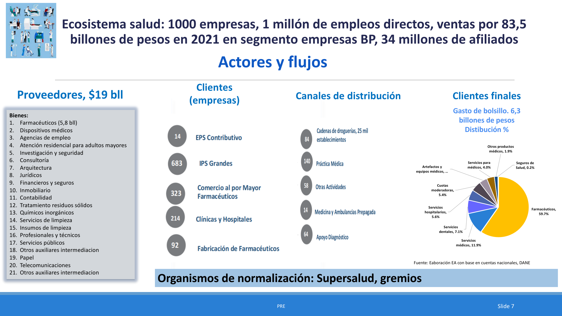 Slide7