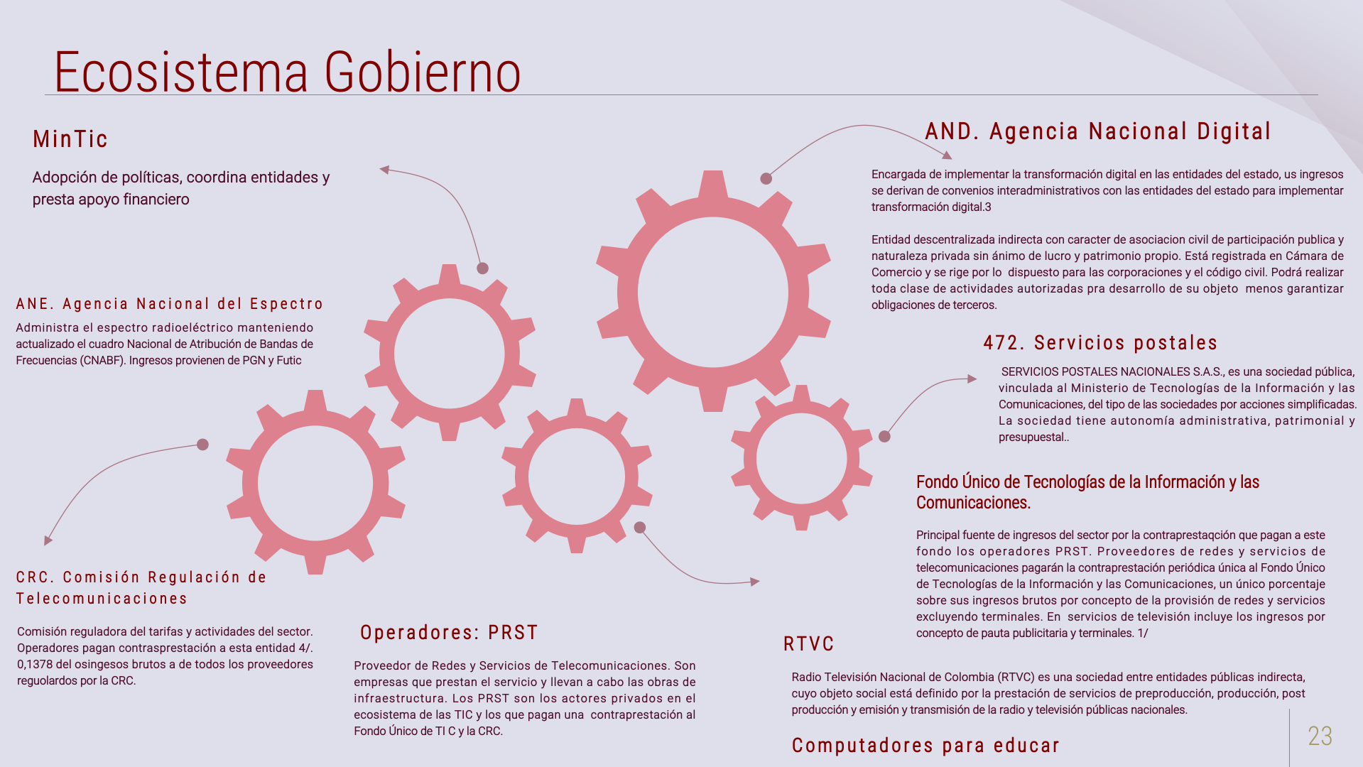 Slide23