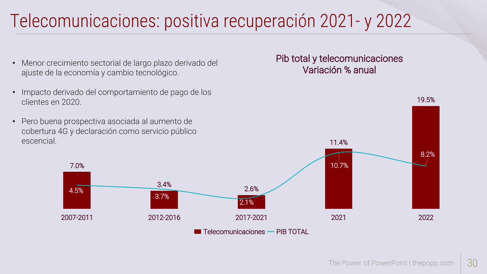 Slide30